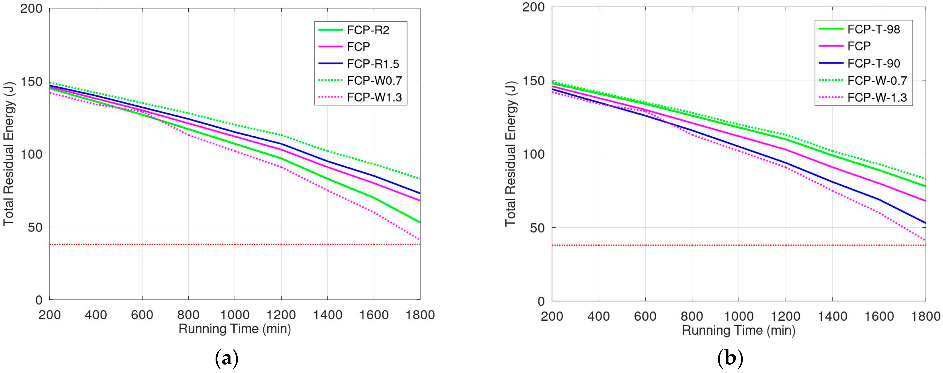 Sensors 23 03438 g011