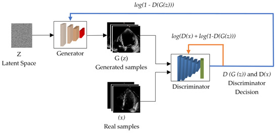 Evaluating Synthetic Medical Images Using Artificial Intelligence with ...