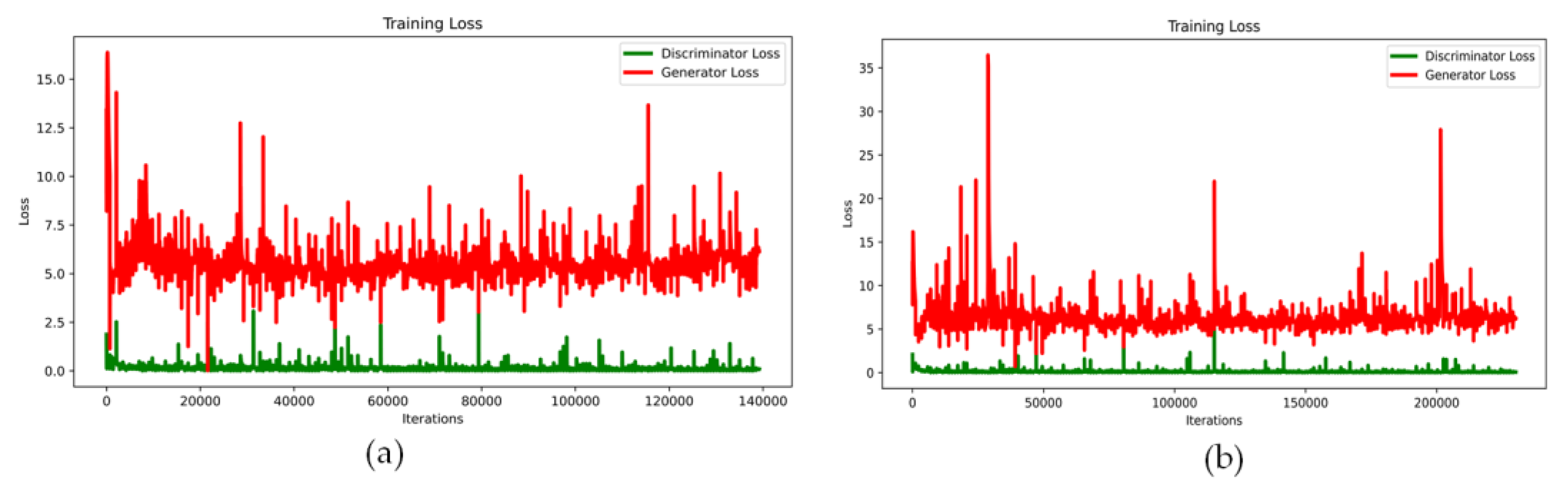 Sensors 23 03440 g004