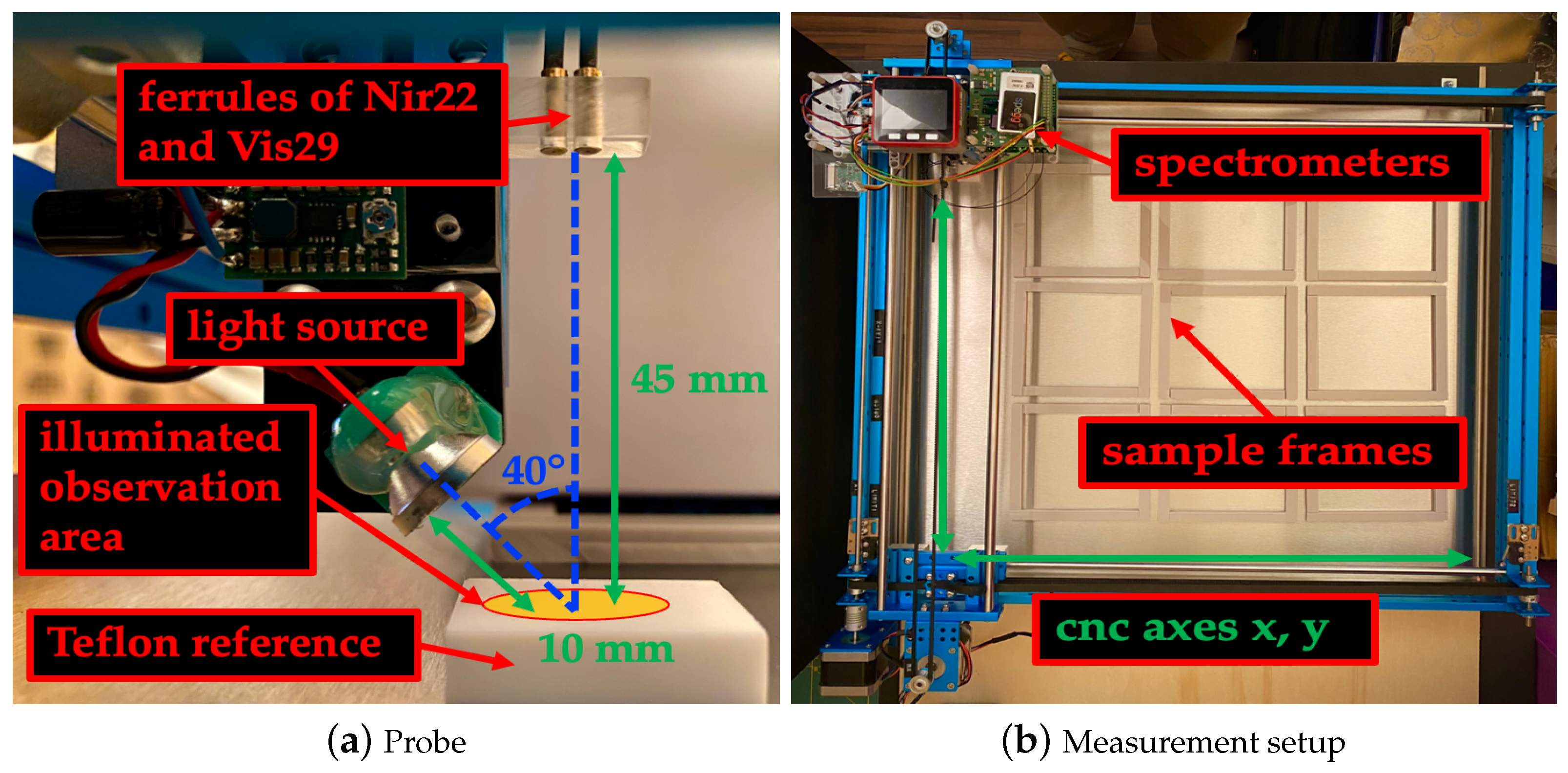 Sensors 23 03441 g001