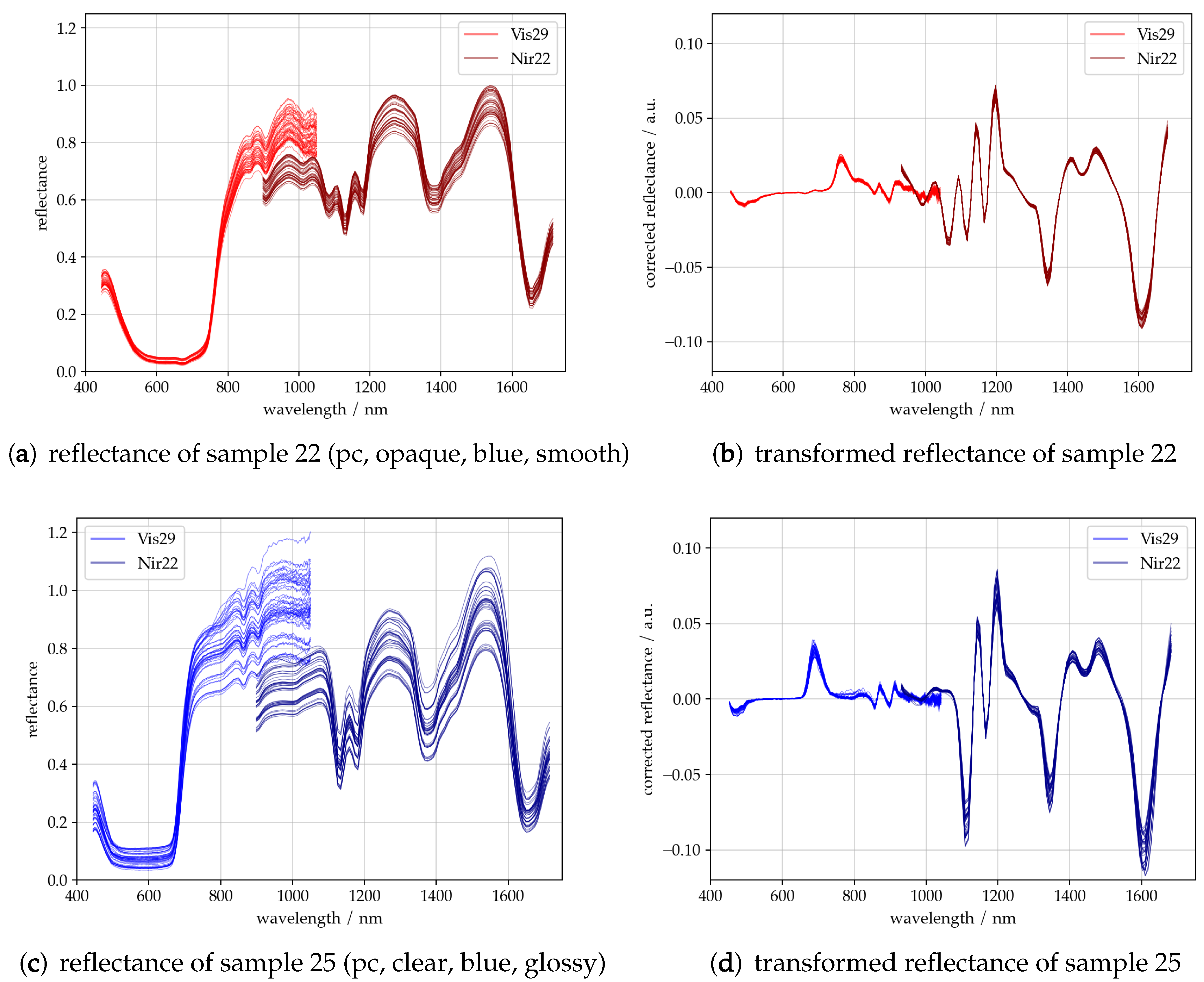 Sensors 23 03441 g004