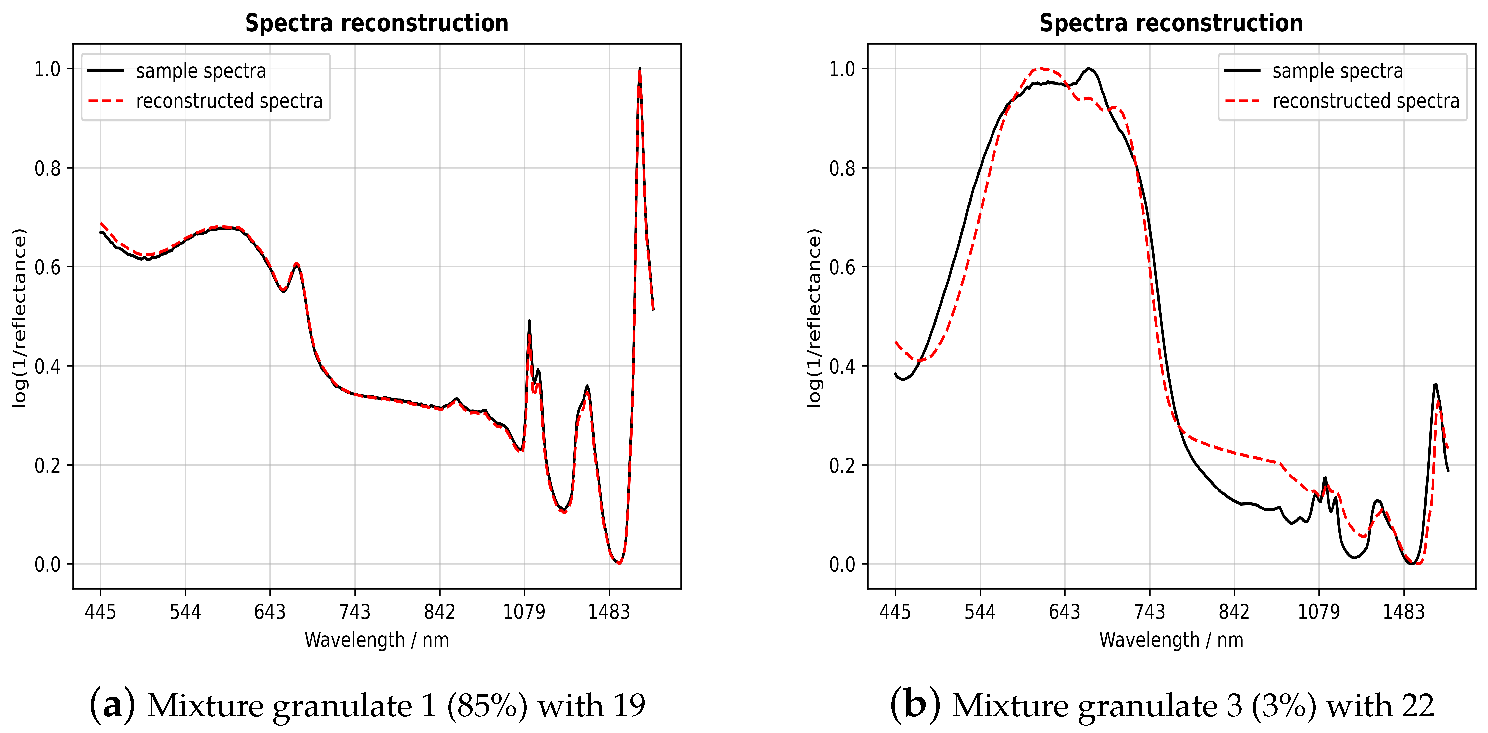 Sensors 23 03441 g006