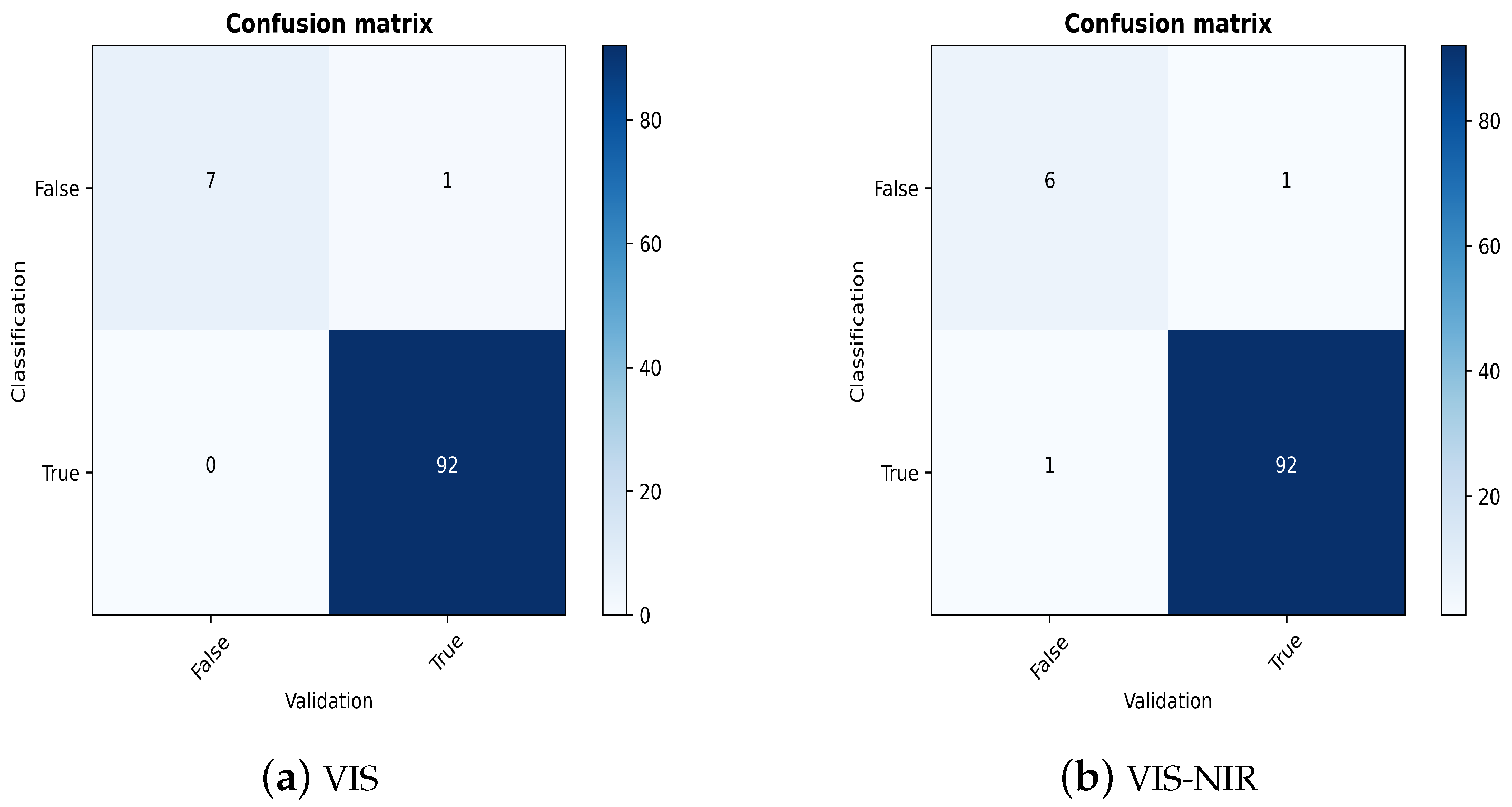 Sensors 23 03441 g007