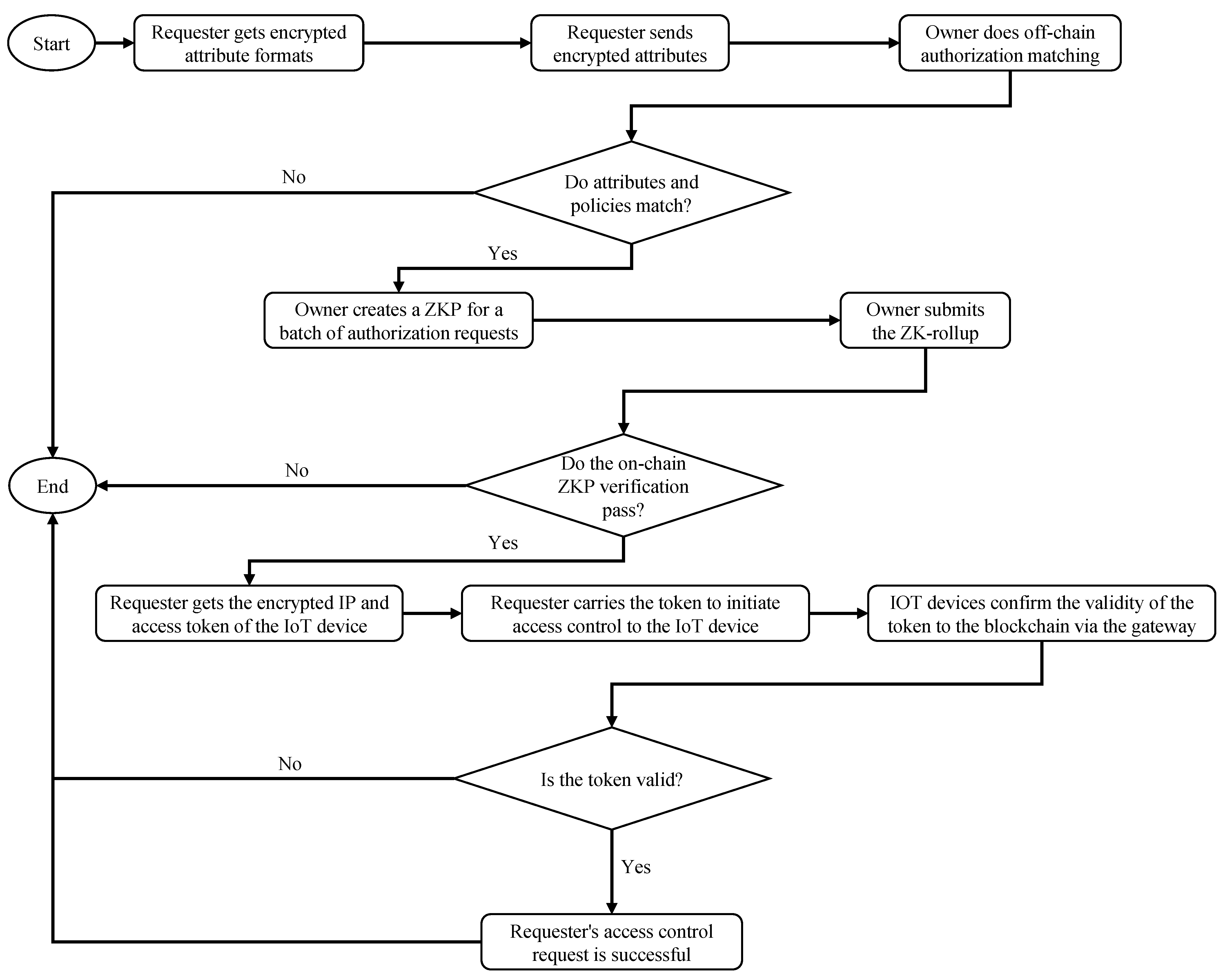 Sensors 23 03443 g002