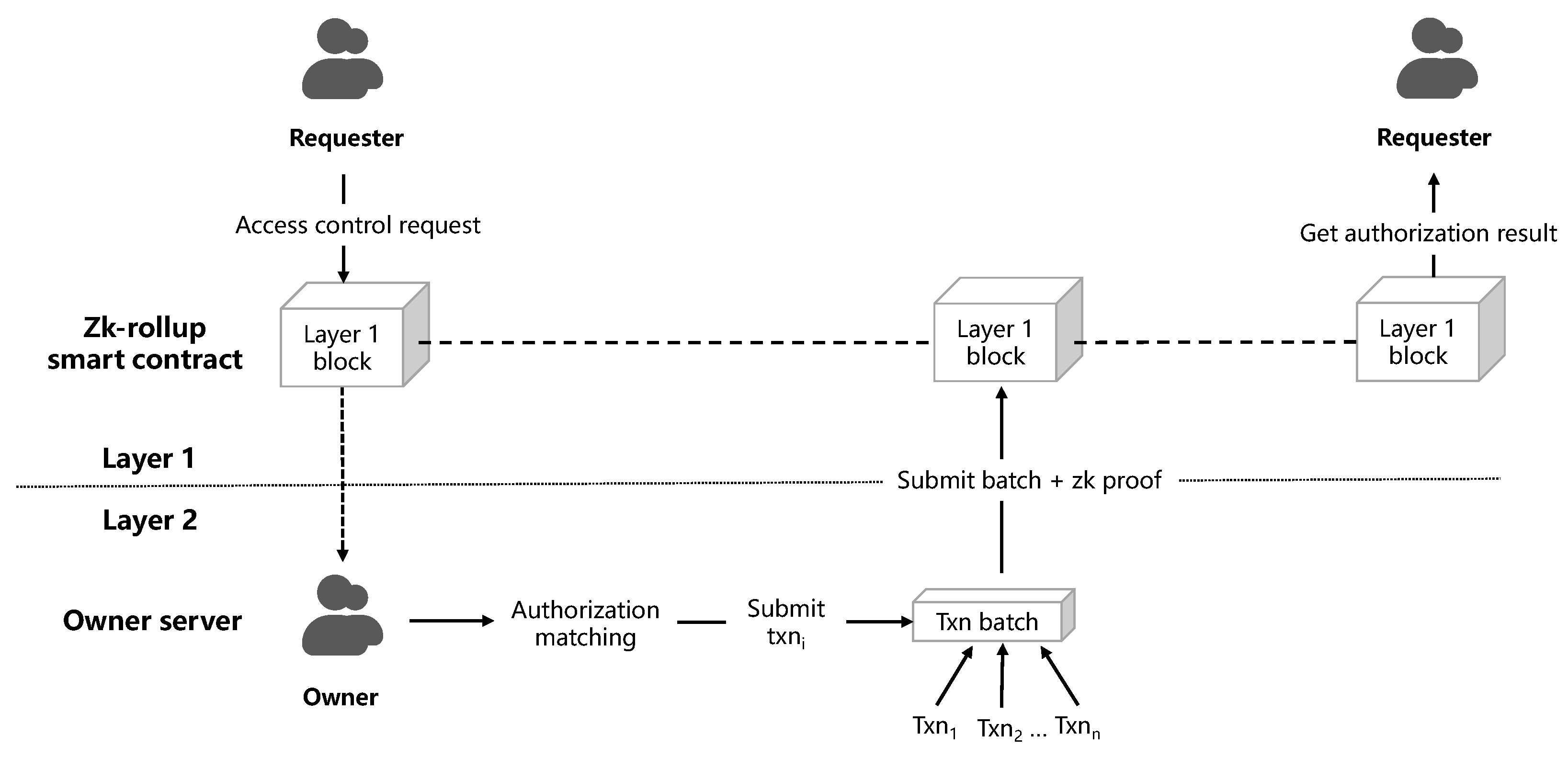 Sensors 23 03443 g004