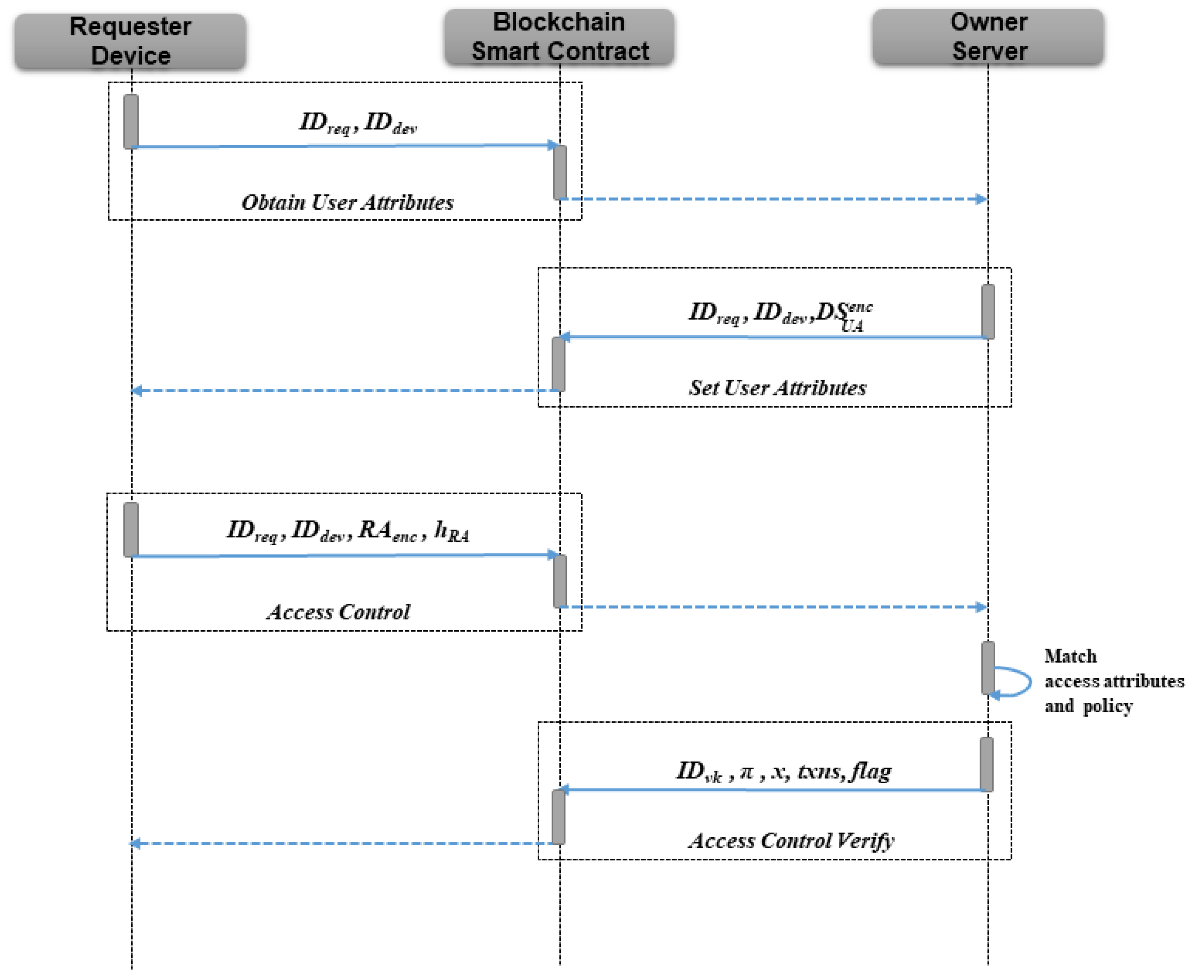 Sensors 23 03443 g005