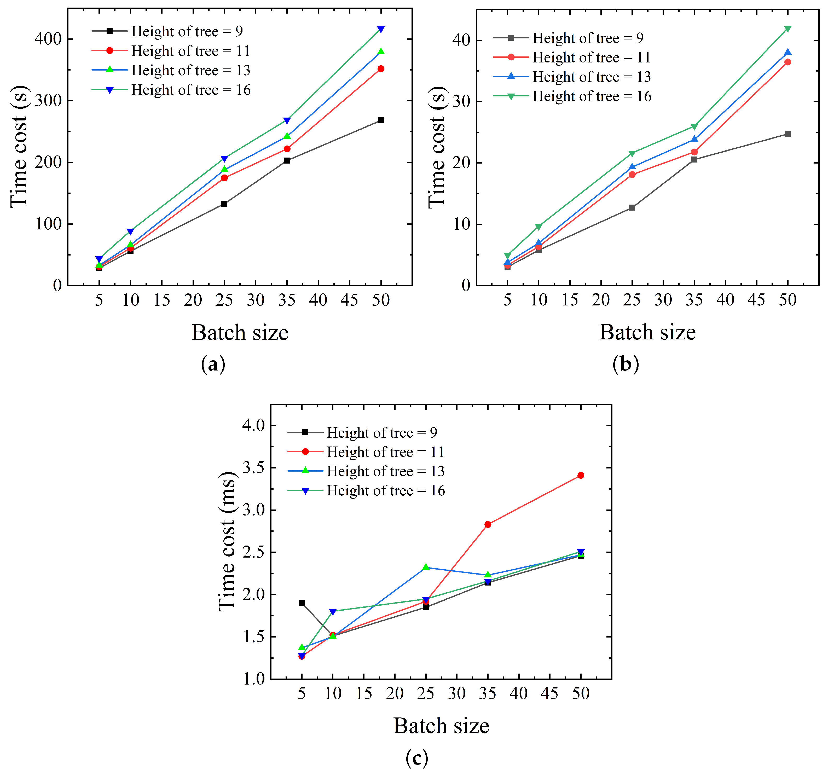 Sensors 23 03443 g006