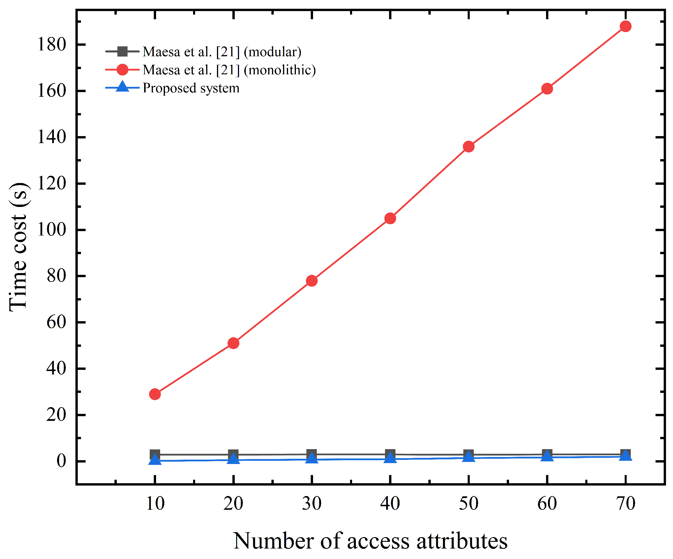 Sensors 23 03443 g008