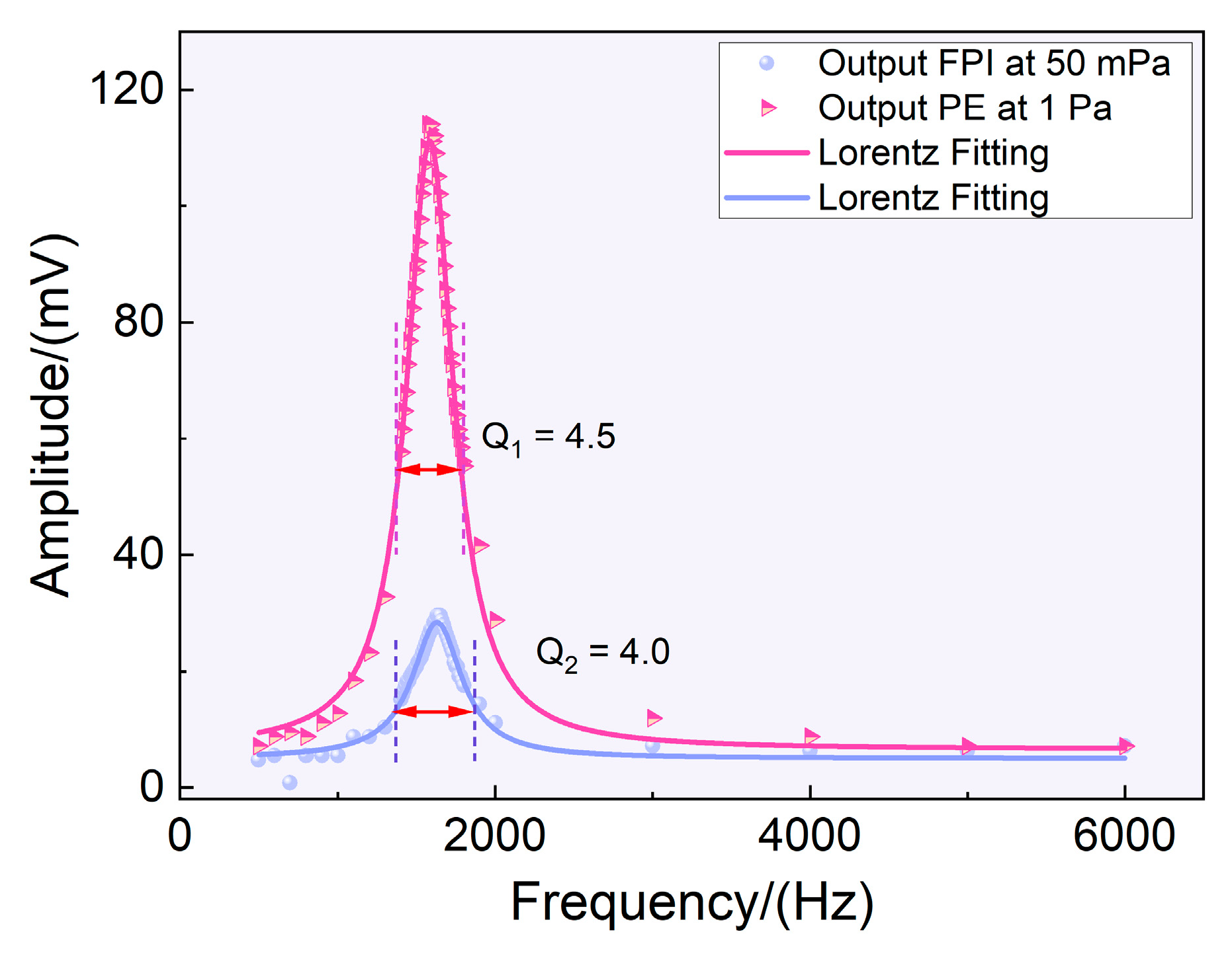 Sensors 23 03444 g003