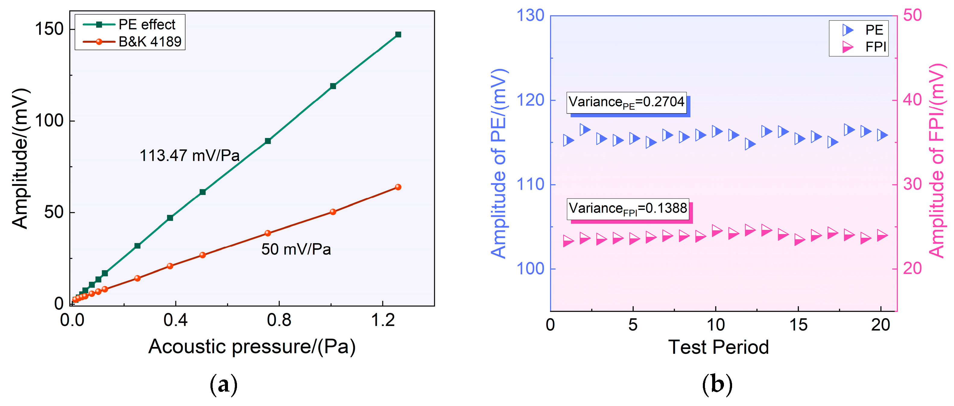 Sensors 23 03444 g004