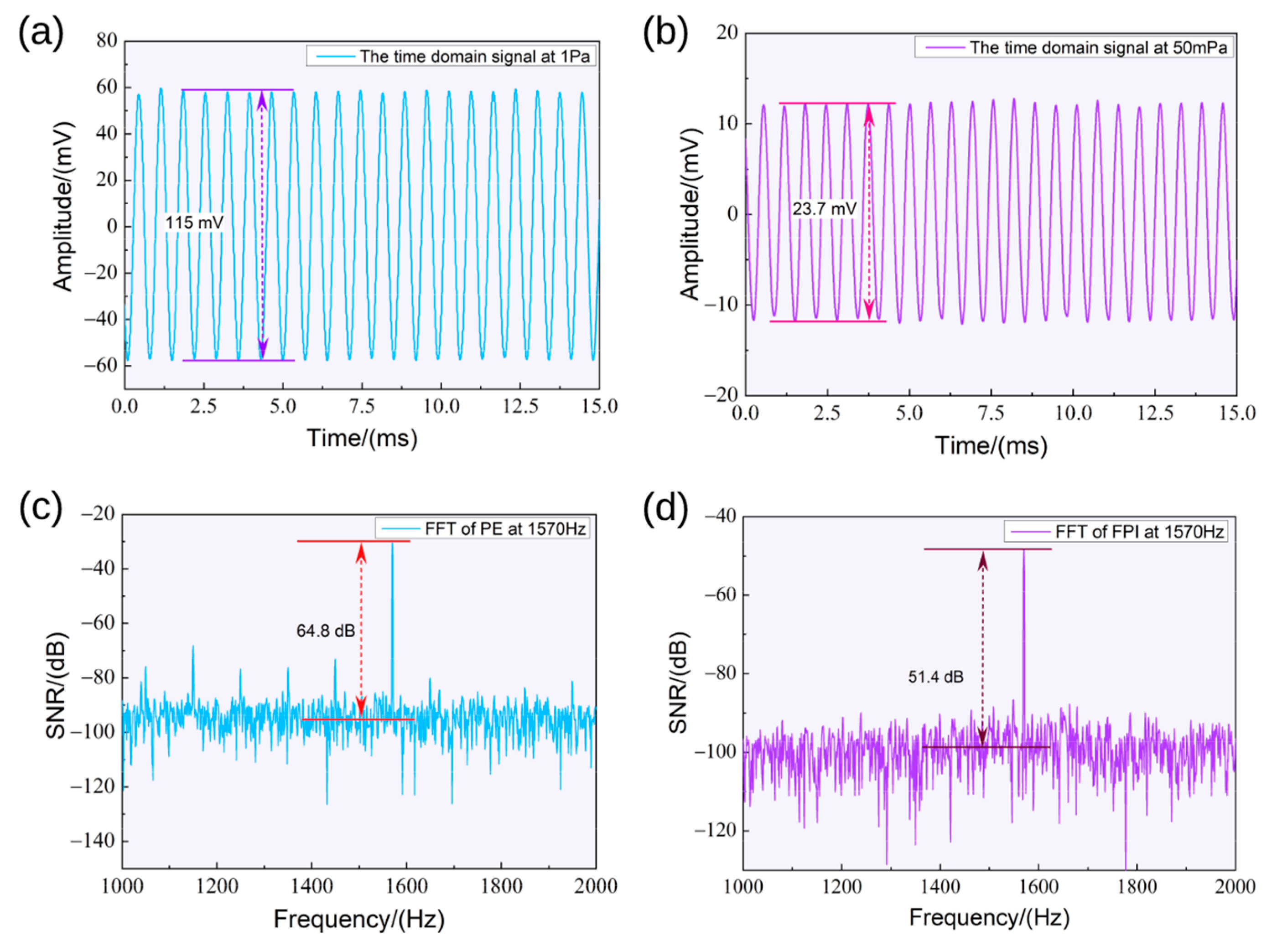 Sensors 23 03444 g005