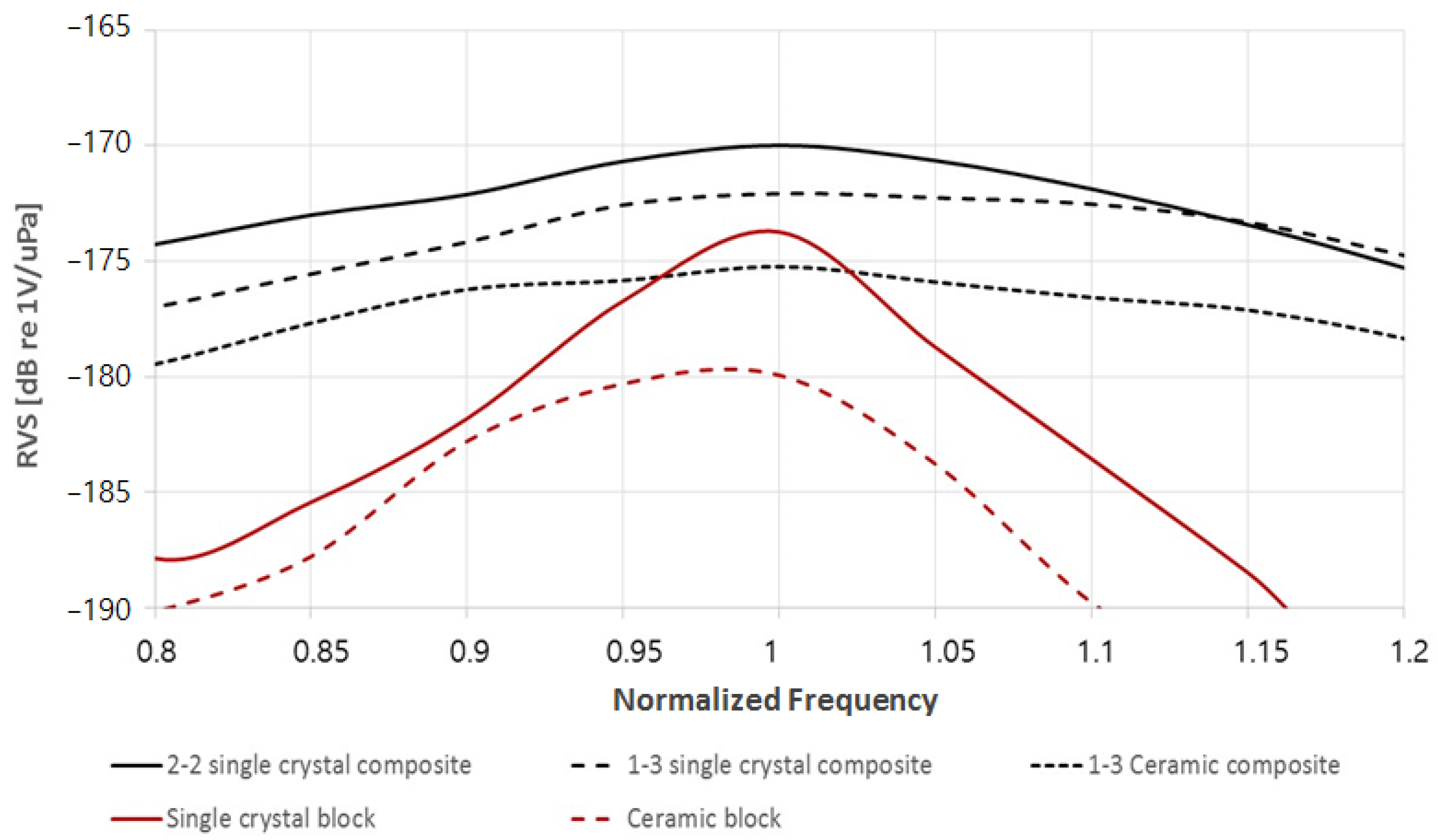 Sensors 23 03445 g002 Sensors 23 03445 g002