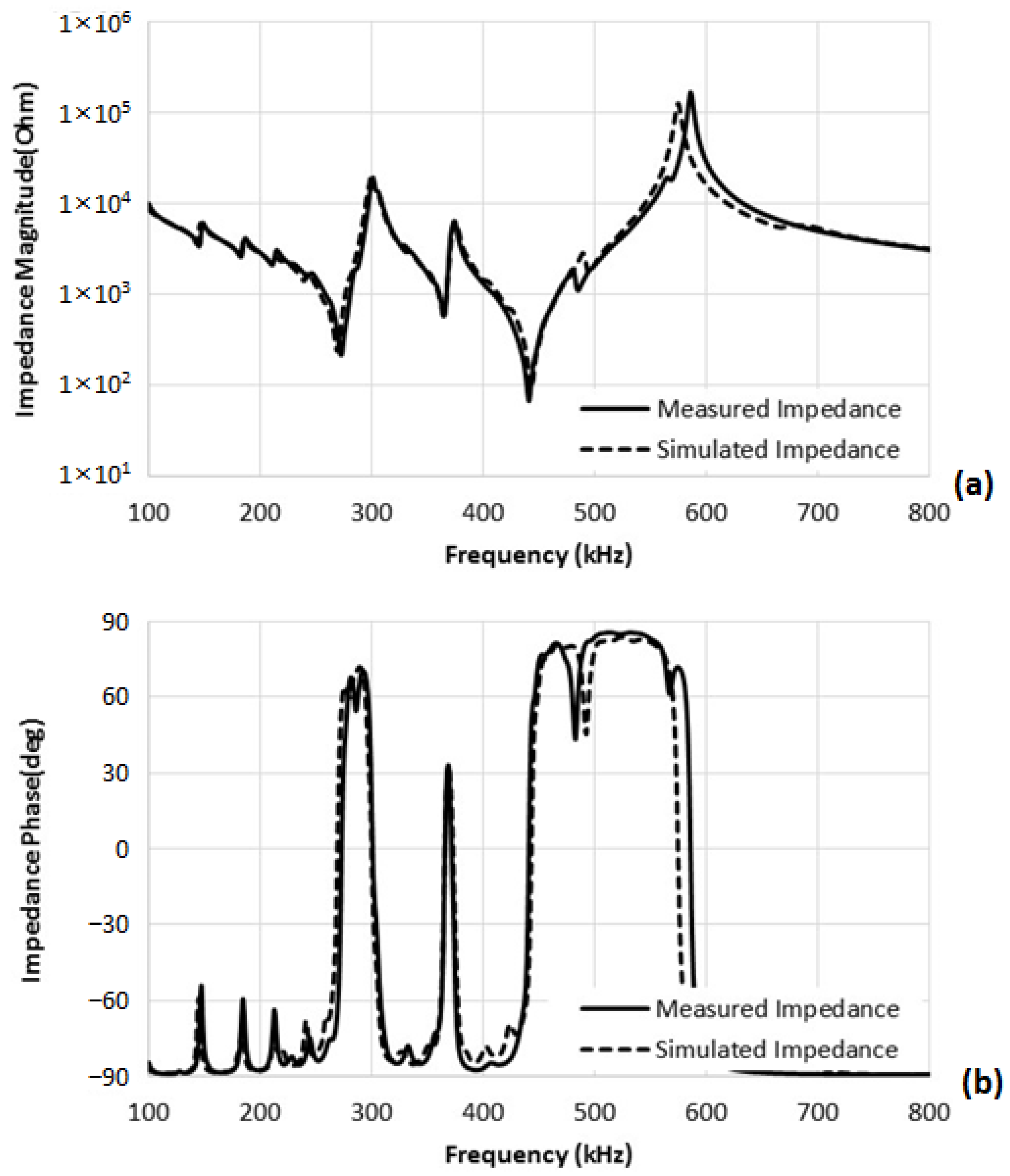 Sensors 23 03445 g005 Sensors 23 03445 g005