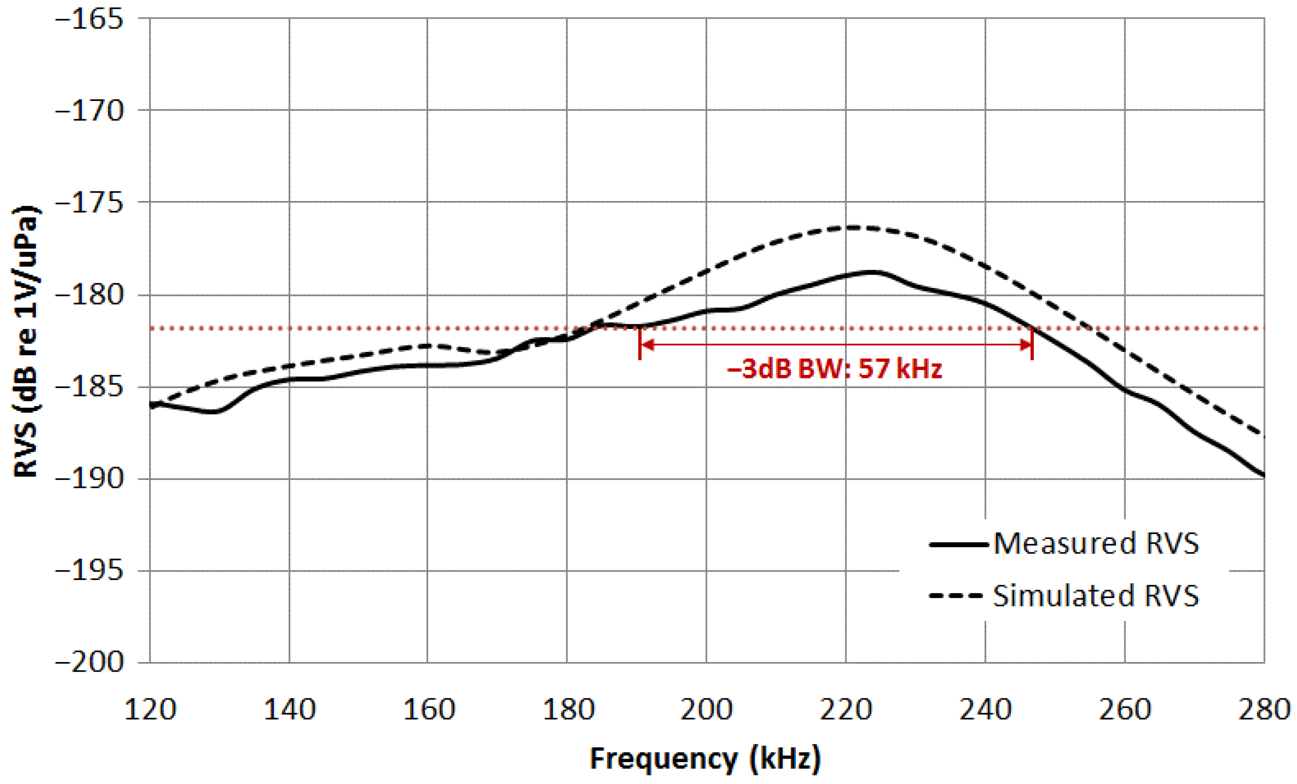 Sensors 23 03445 g007 Sensors 23 03445 g007