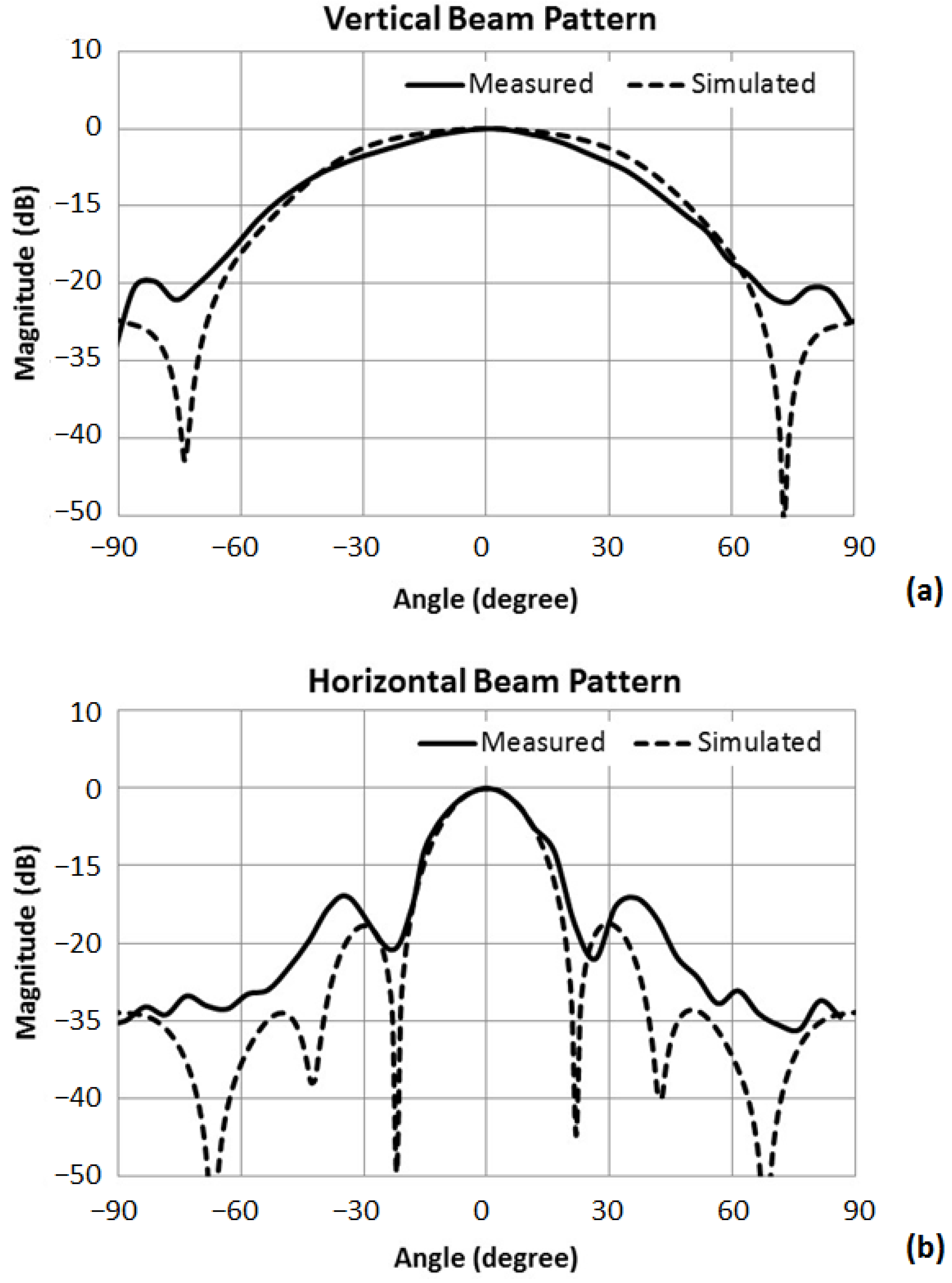 Sensors 23 03445 g008 Sensors 23 03445 g008