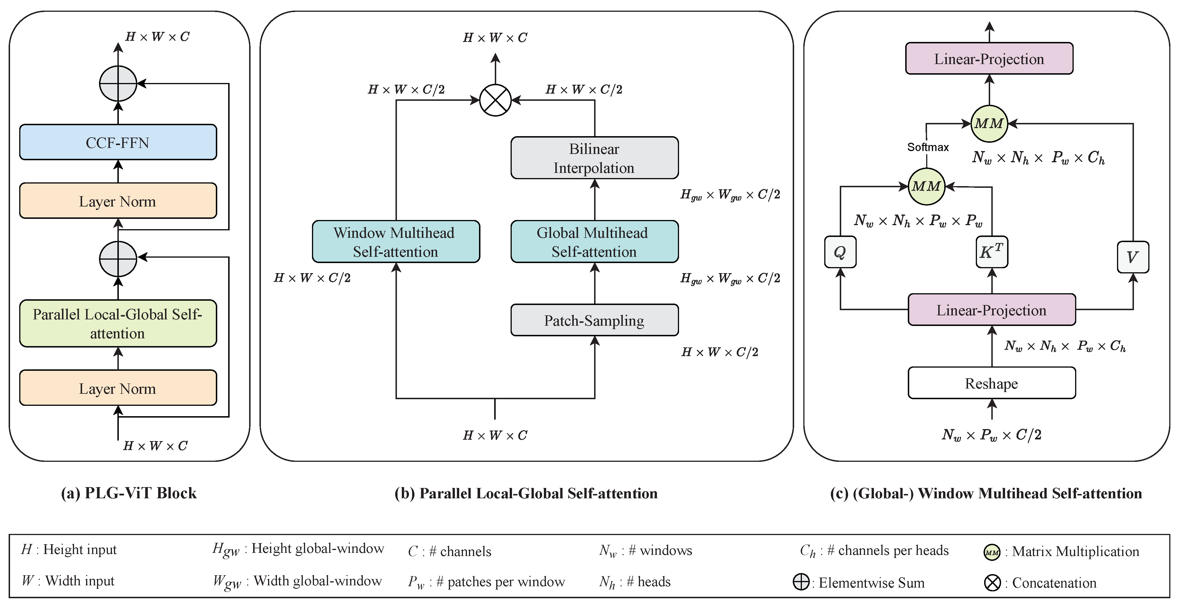 Sensors 23 03447 g003 Sensors 23 03447 g003