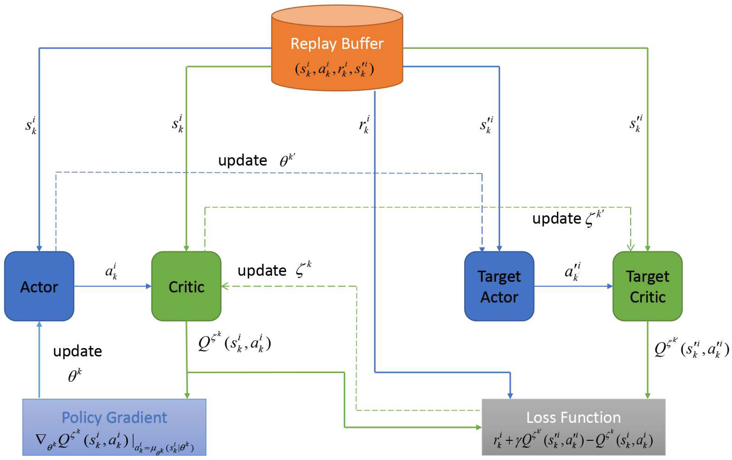 Sensors 23 03449 g002 Sensors 23 03449 g002