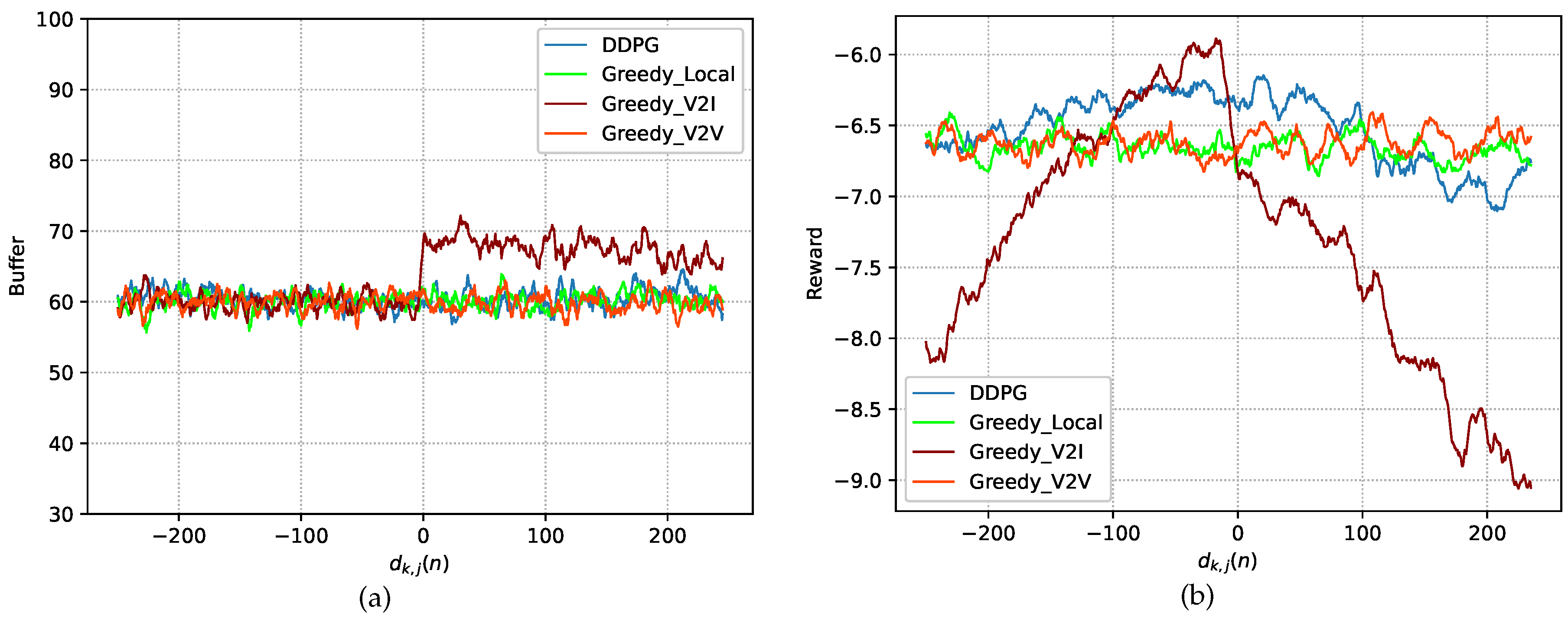 Sensors 23 03449 g005 Sensors 23 03449 g005