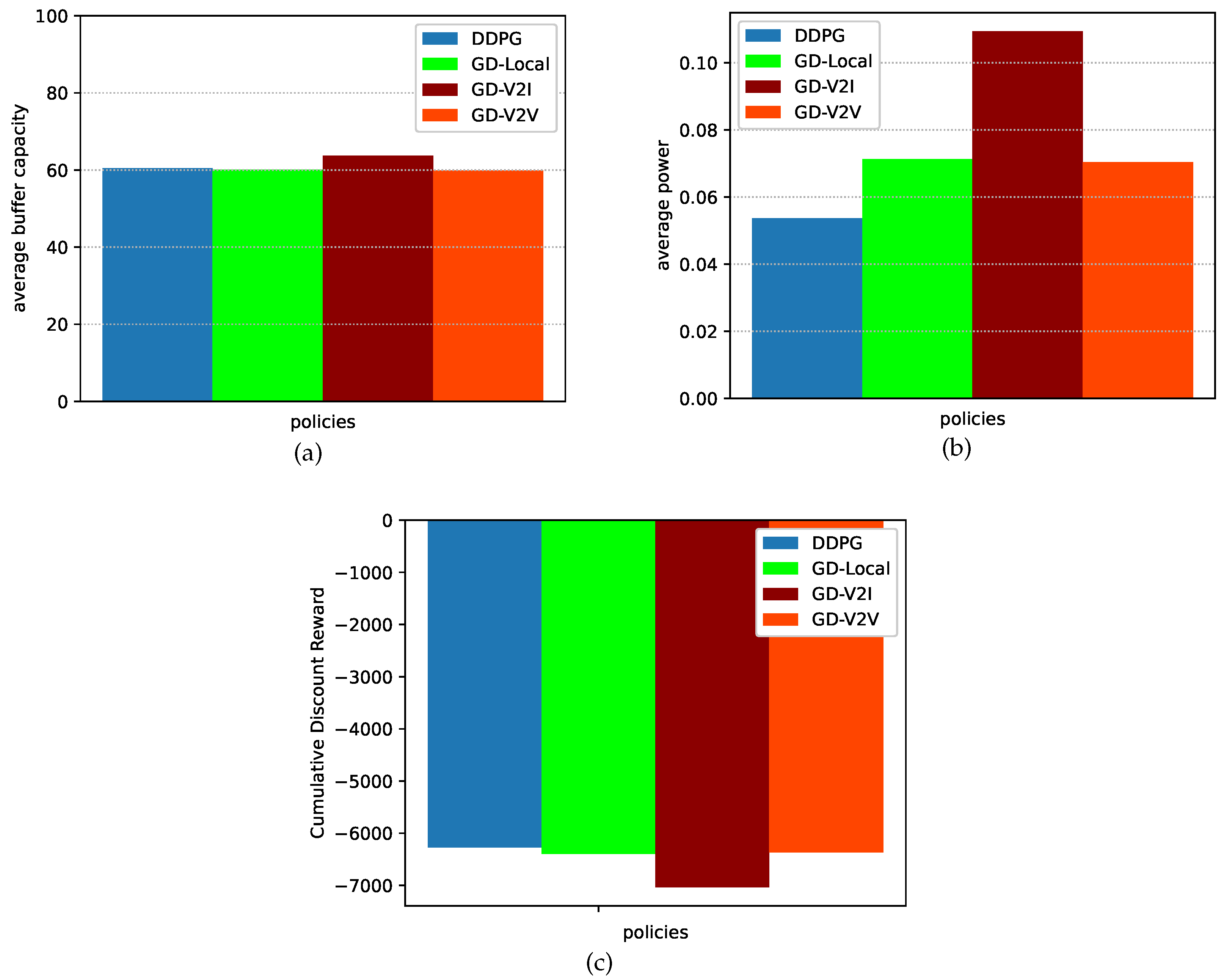 Sensors 23 03449 g006 Sensors 23 03449 g006