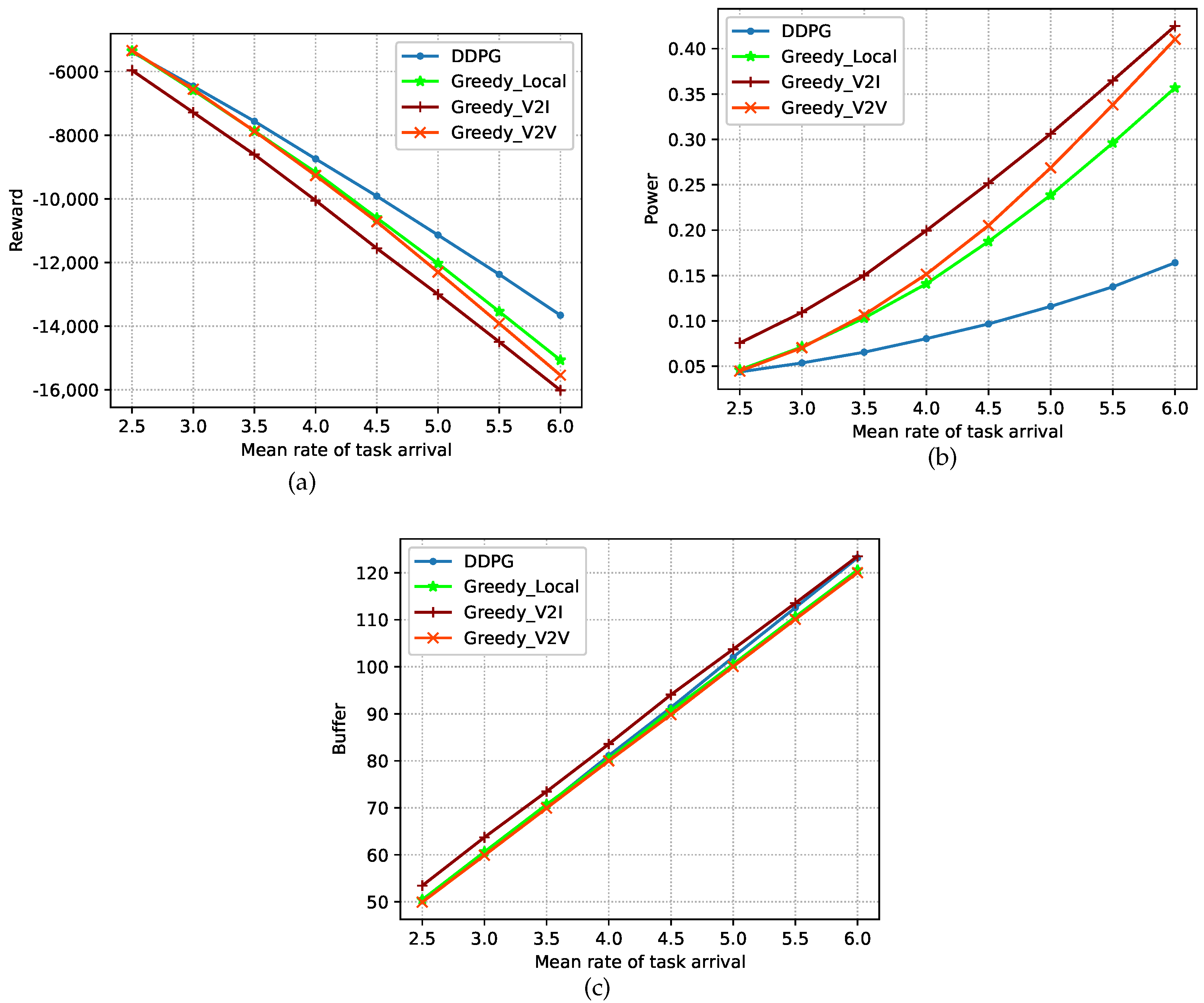 Sensors 23 03449 g007 Sensors 23 03449 g007
