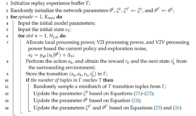 Sensors 23 03449 i001 Sensors 23 03449 i001