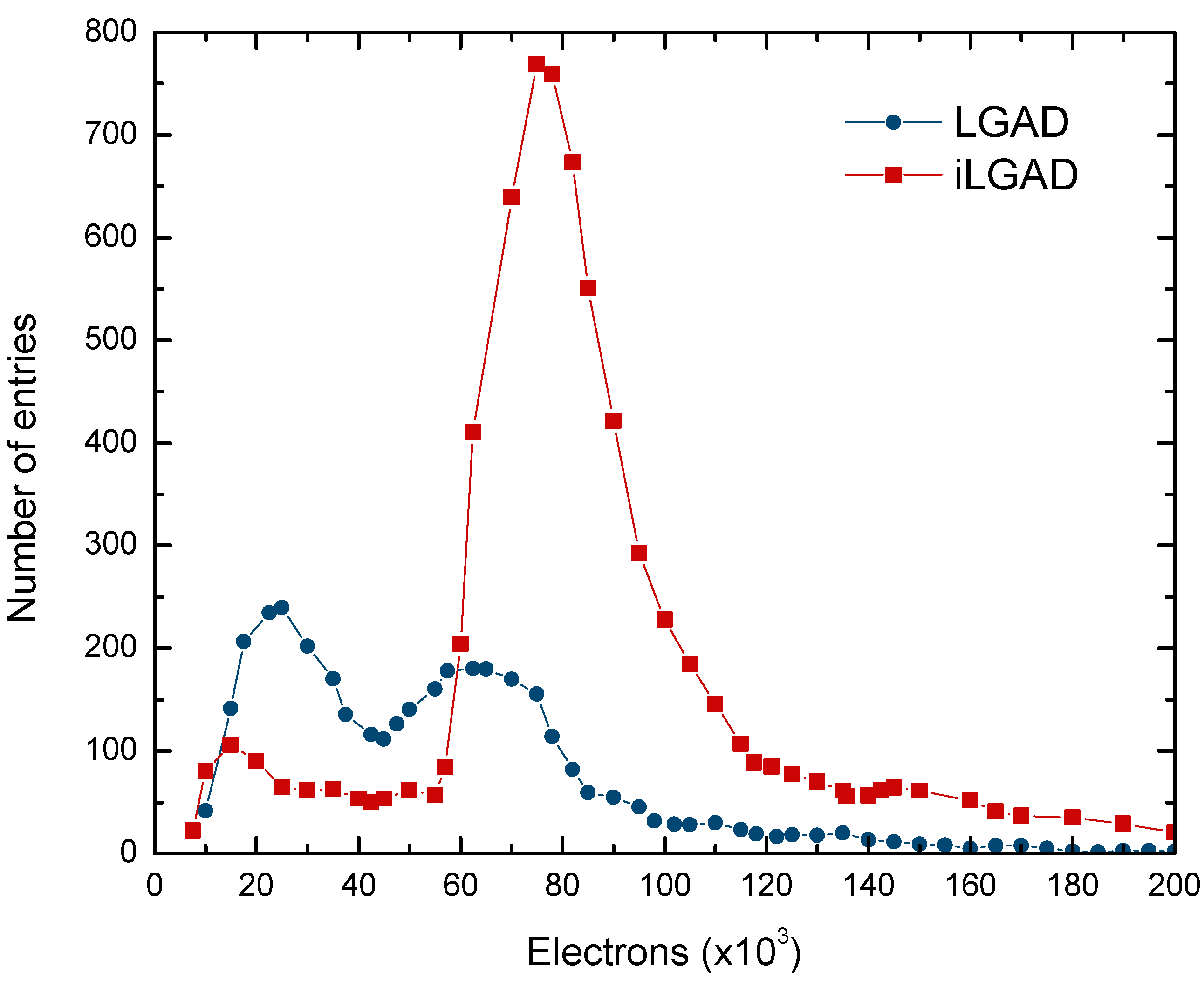 Sensors 23 03450 g002