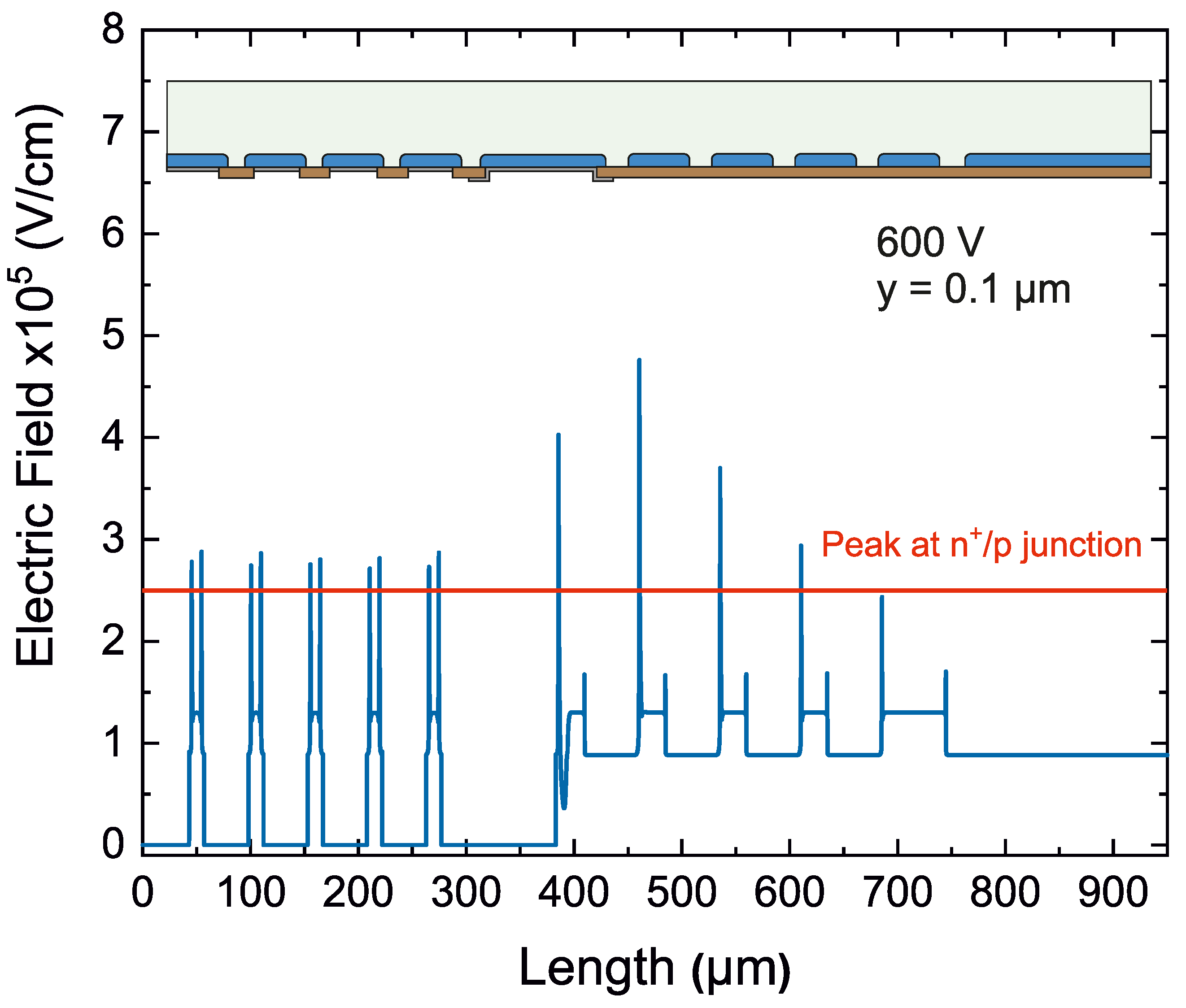 Sensors 23 03450 g005
