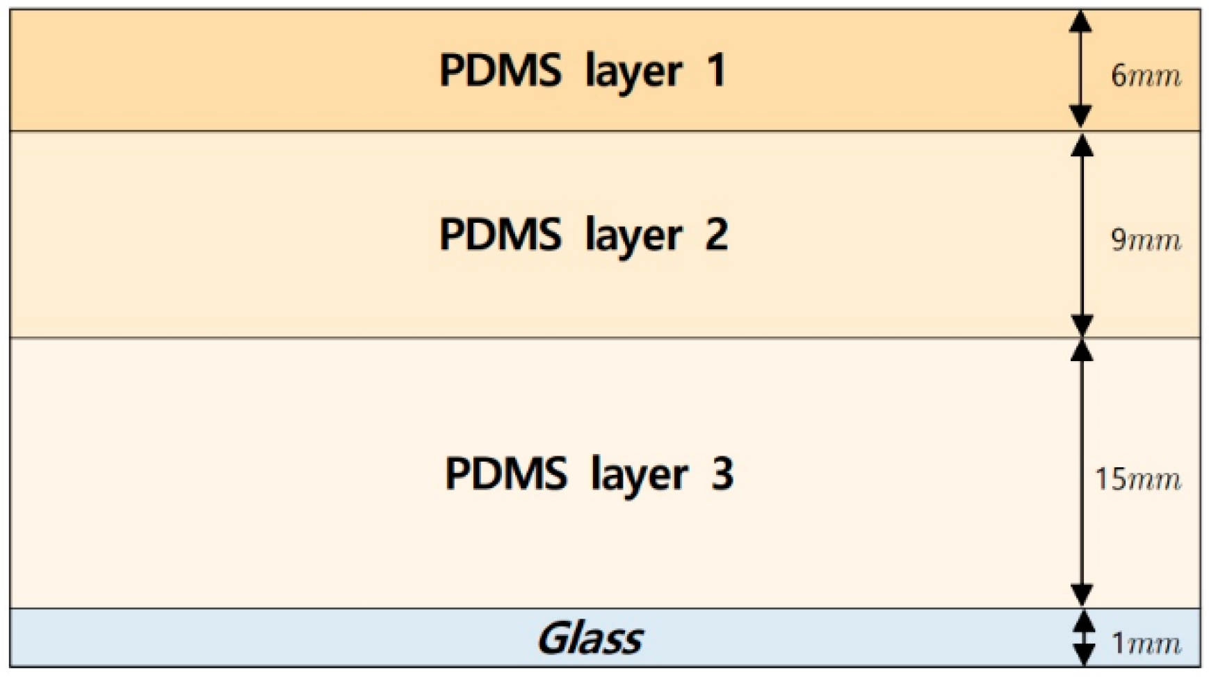 Sensors 23 03451 g004 Sensors 23 03451 g004