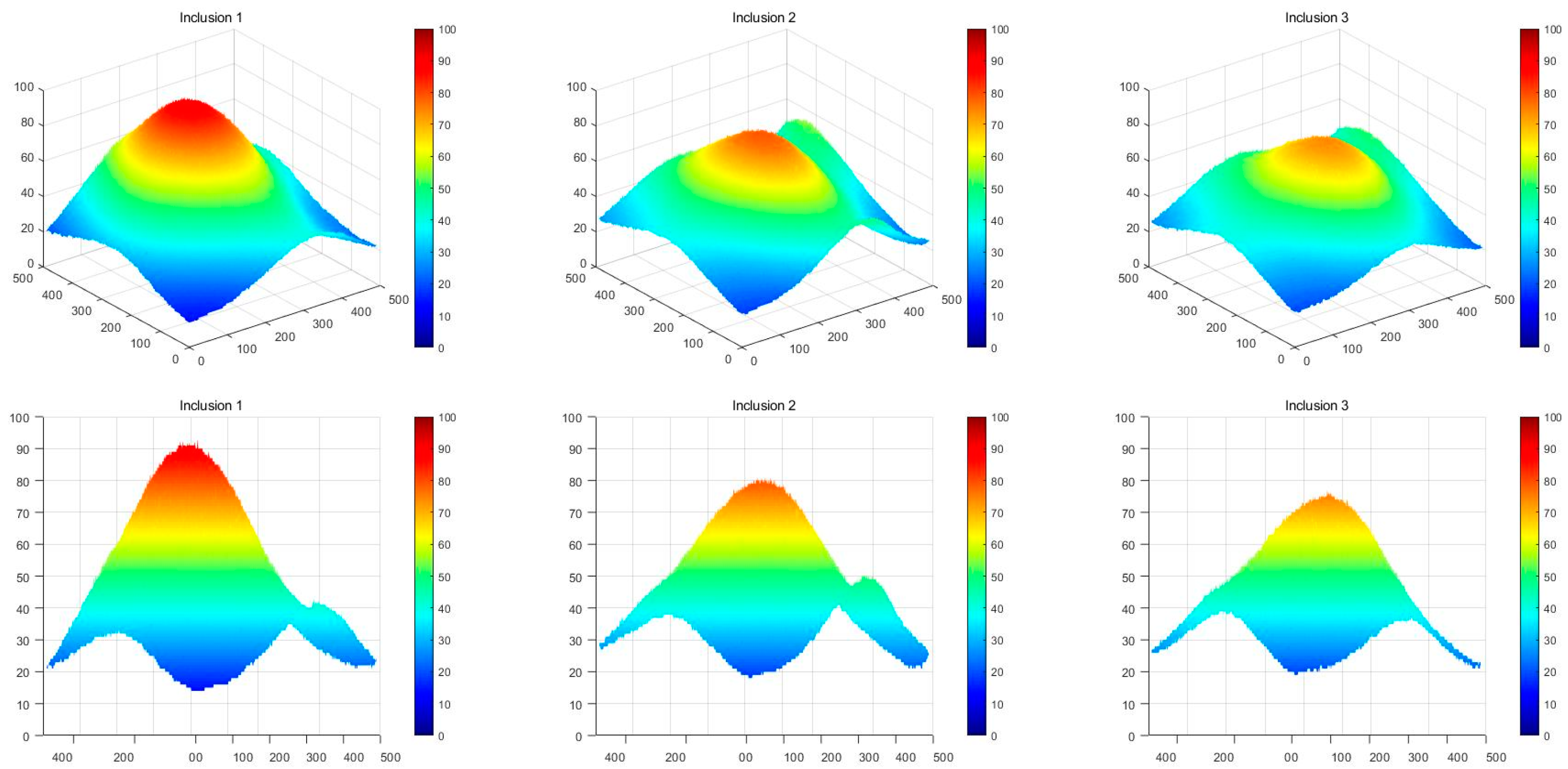 Sensors 23 03451 g021 Sensors 23 03451 g021