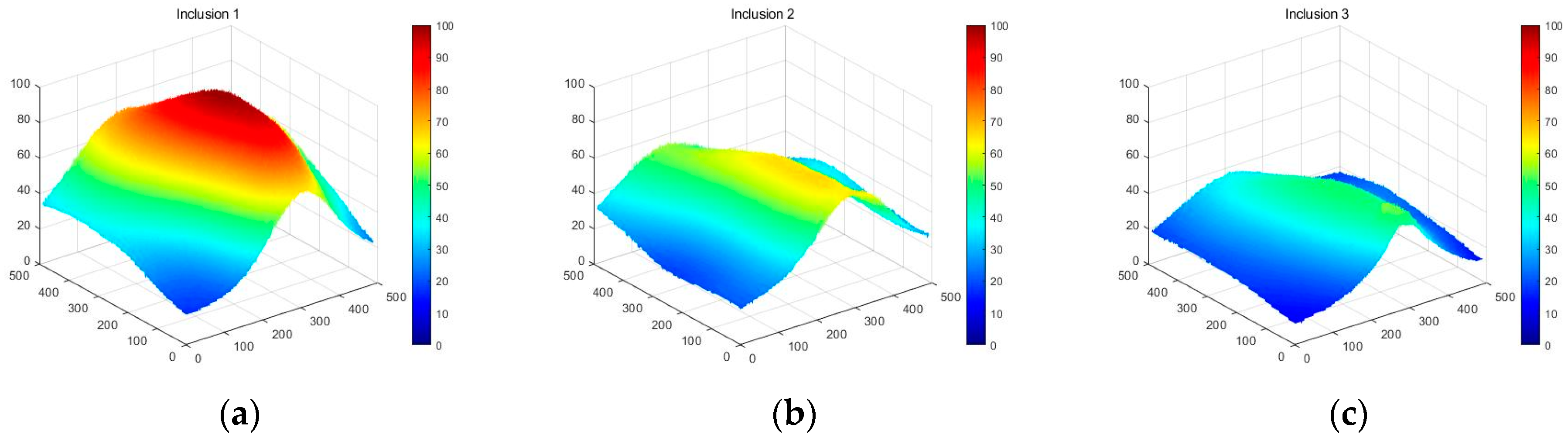 Sensors 23 03451 g026 Sensors 23 03451 g026