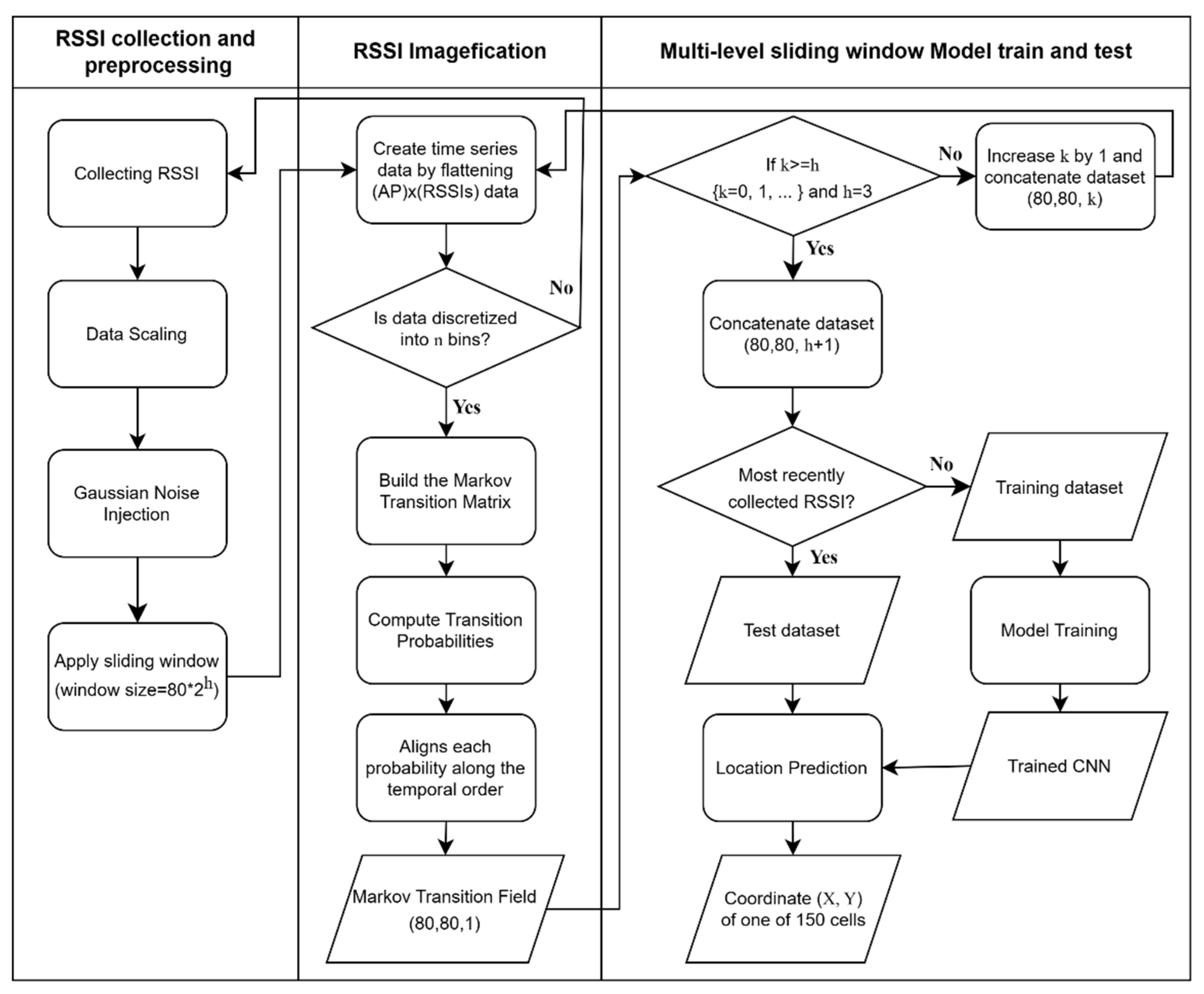 Sensors 23 03453 g007 Sensors 23 03453 g007