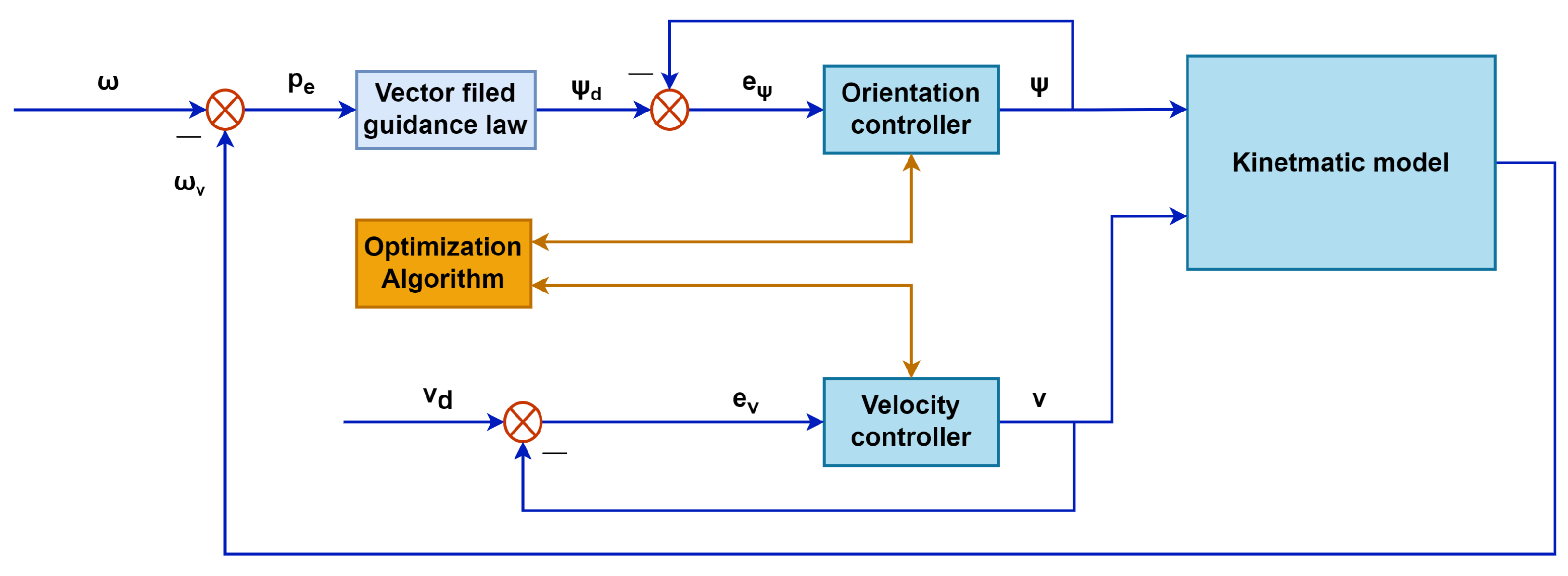 Sensors 23 03454 g002 Sensors 23 03454 g002