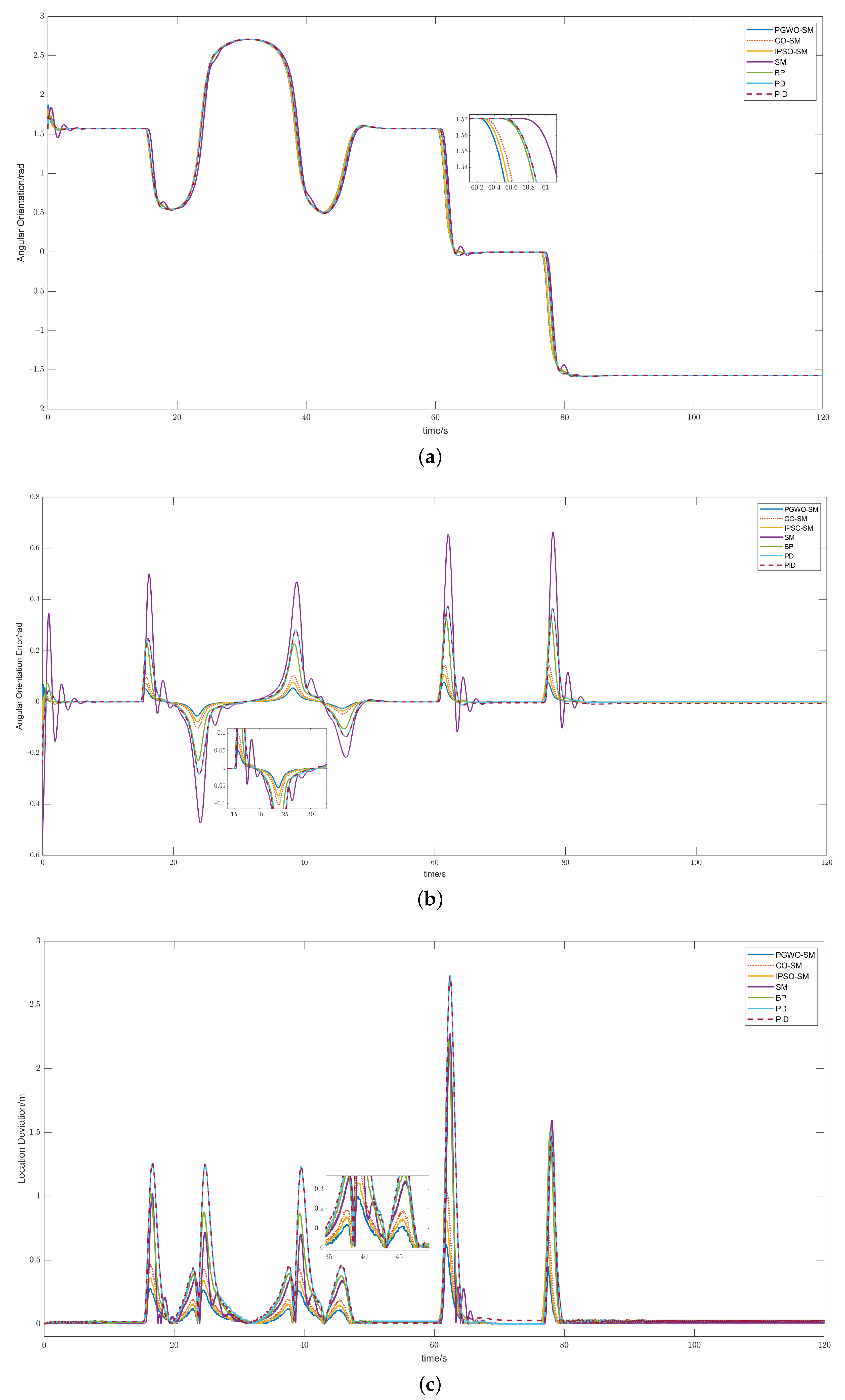 Sensors 23 03454 g005 Sensors 23 03454 g005