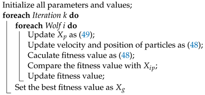 Sensors 23 03454 i002 Sensors 23 03454 i002