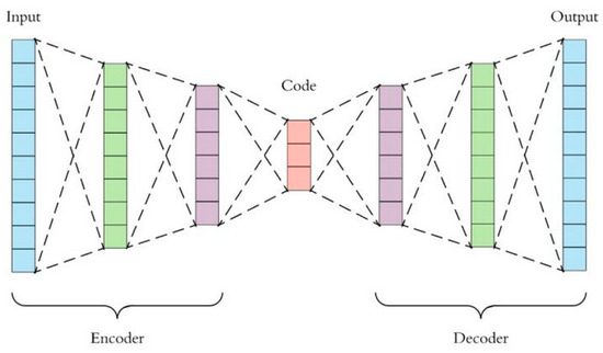 Sensors | Free Full-Text | Application of Variational AutoEncoder (VAE ...