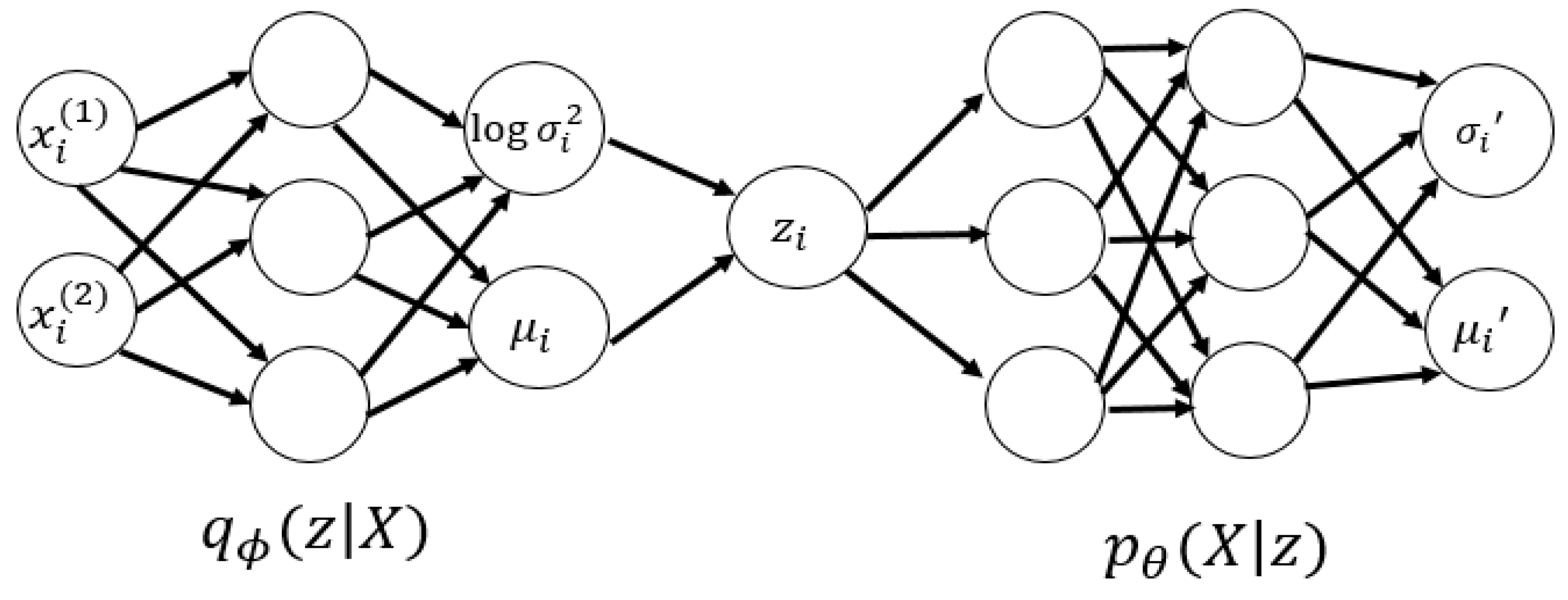 Application of Variational AutoEncoder (VAE) Model and Image Processing ...