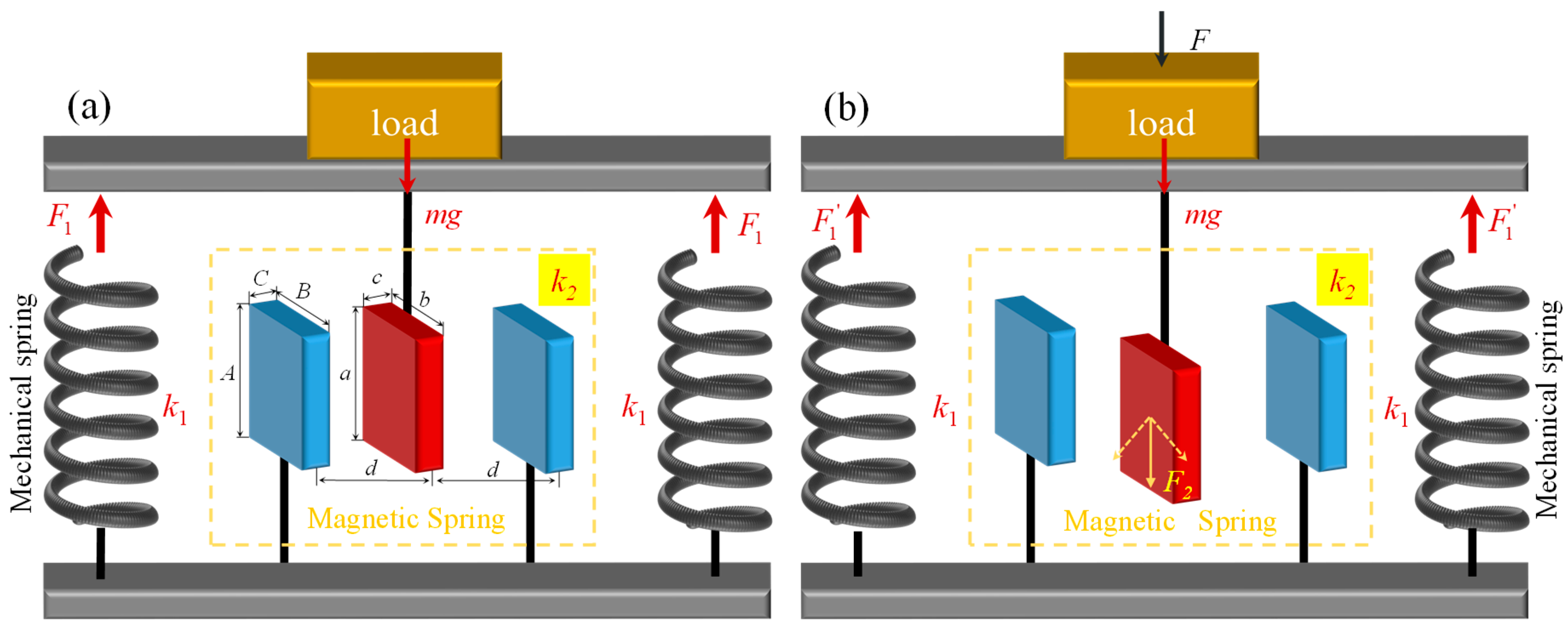 Sensors 23 03458 g003 Sensors 23 03458 g003