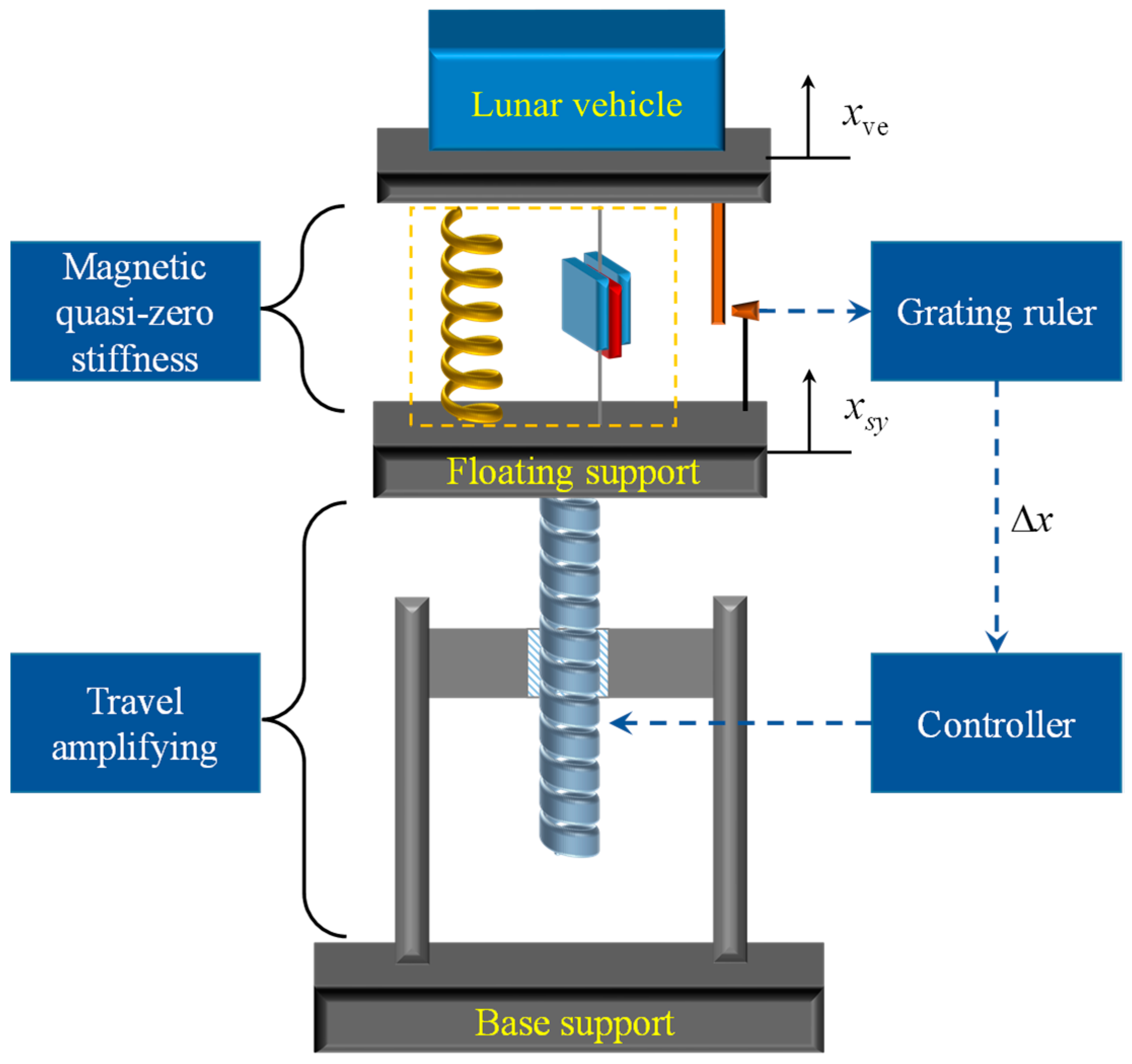 Sensors 23 03458 g004 Sensors 23 03458 g004