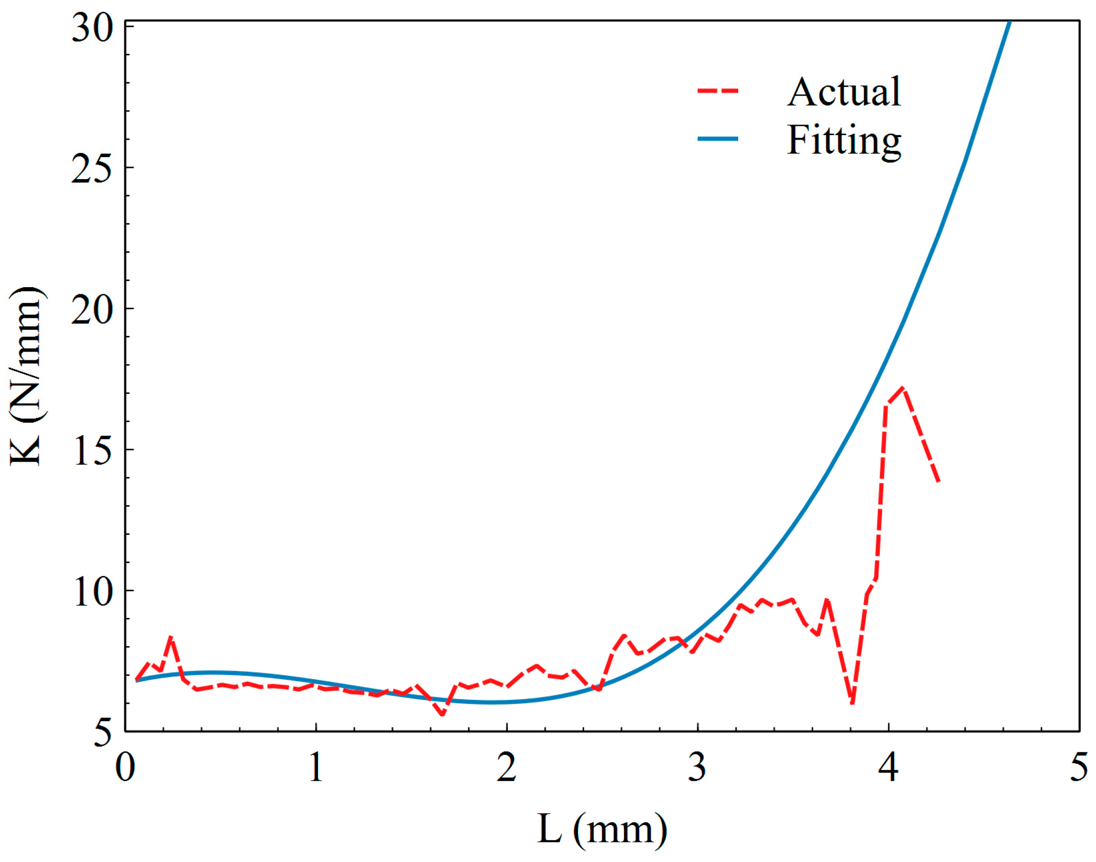 Sensors 23 03458 g005 Sensors 23 03458 g005