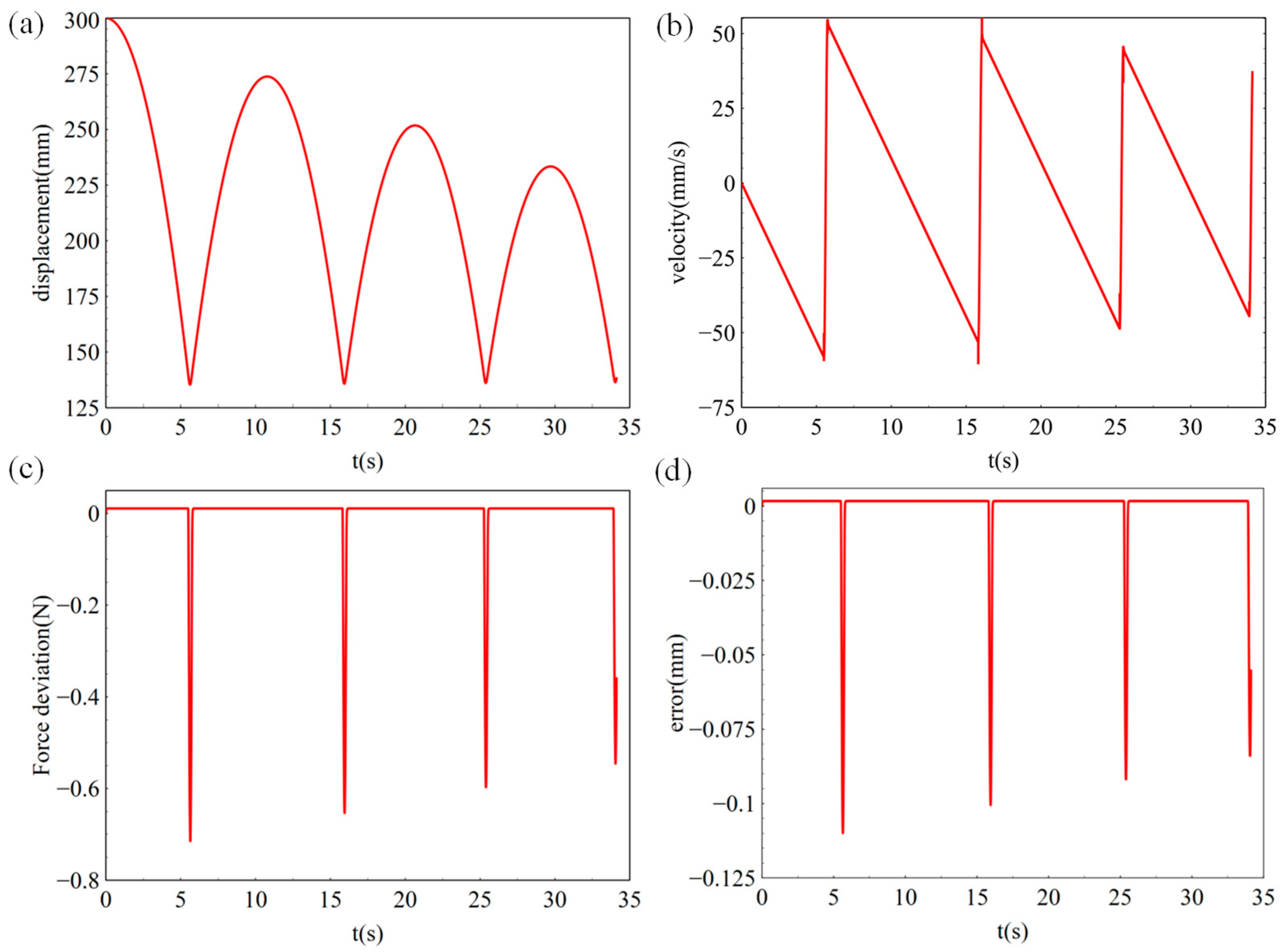 Sensors 23 03458 g010 Sensors 23 03458 g010