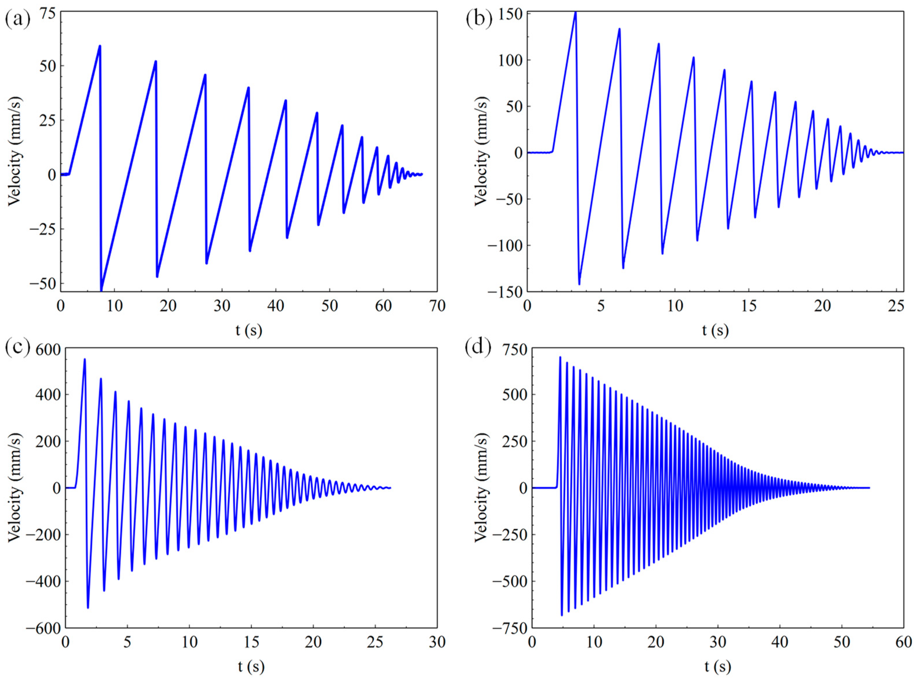 Sensors 23 03458 g012 Sensors 23 03458 g012