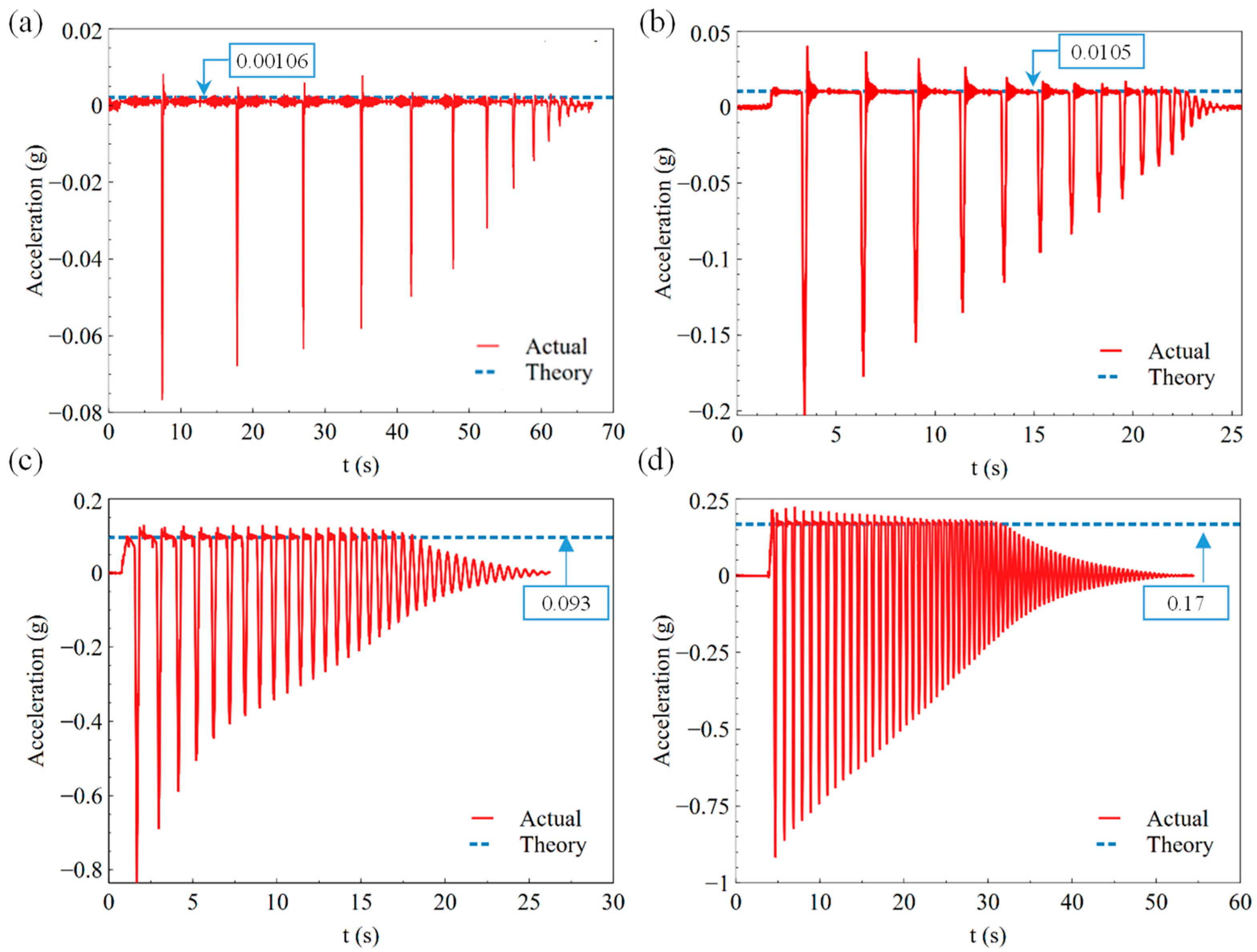 Sensors 23 03458 g013 Sensors 23 03458 g013