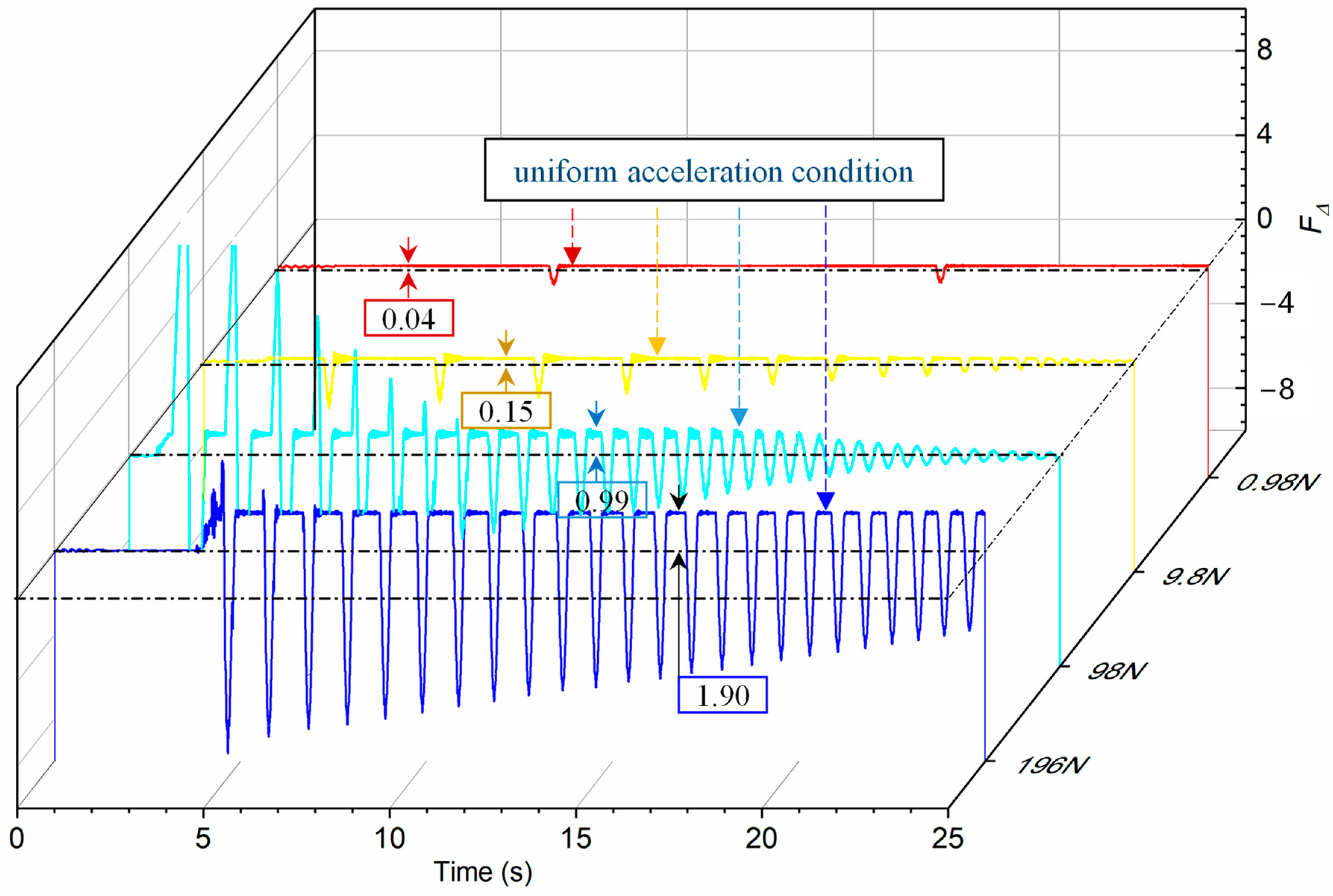 Sensors 23 03458 g014 Sensors 23 03458 g014