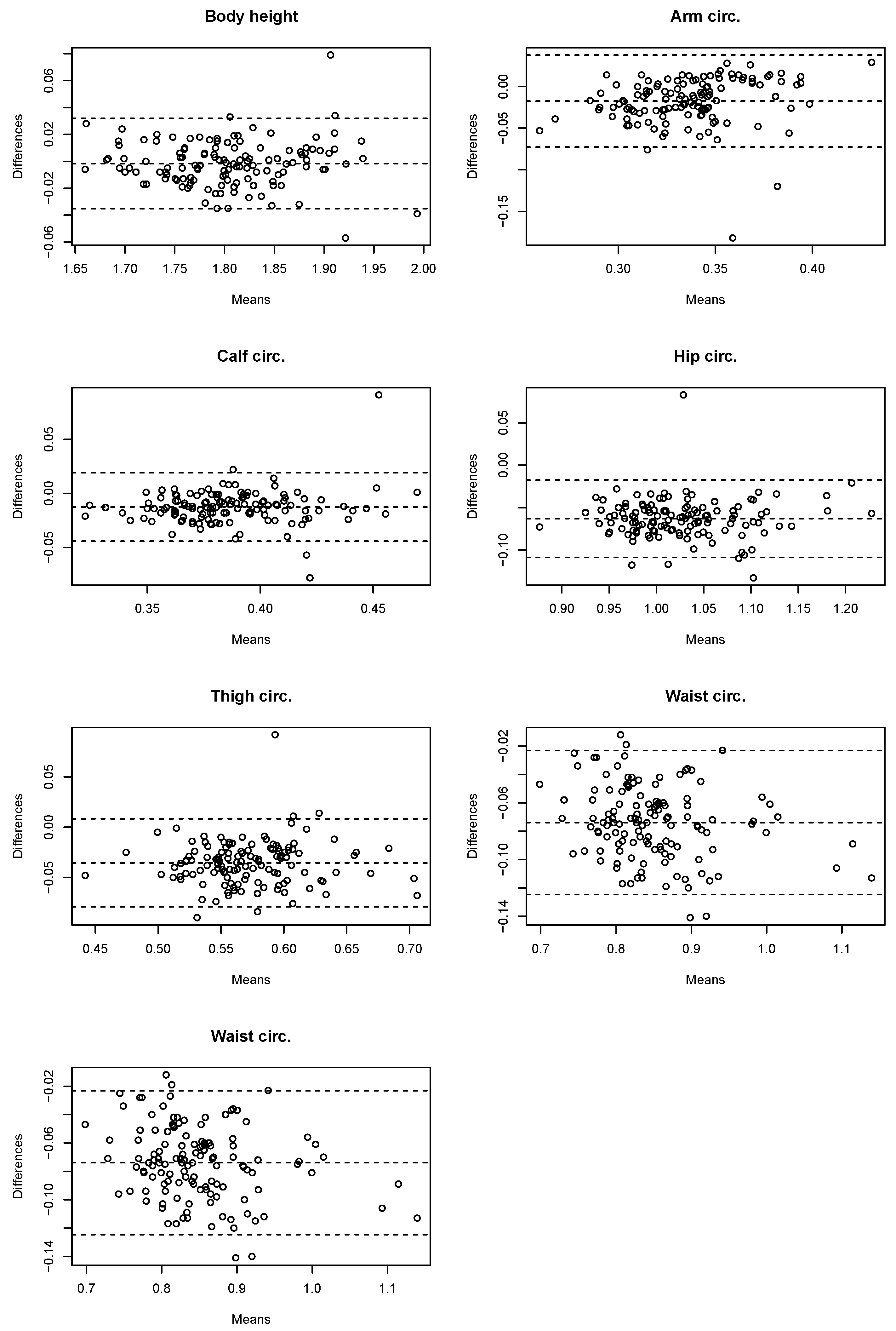 Sensors 23 03459 g005 Sensors 23 03459 g005