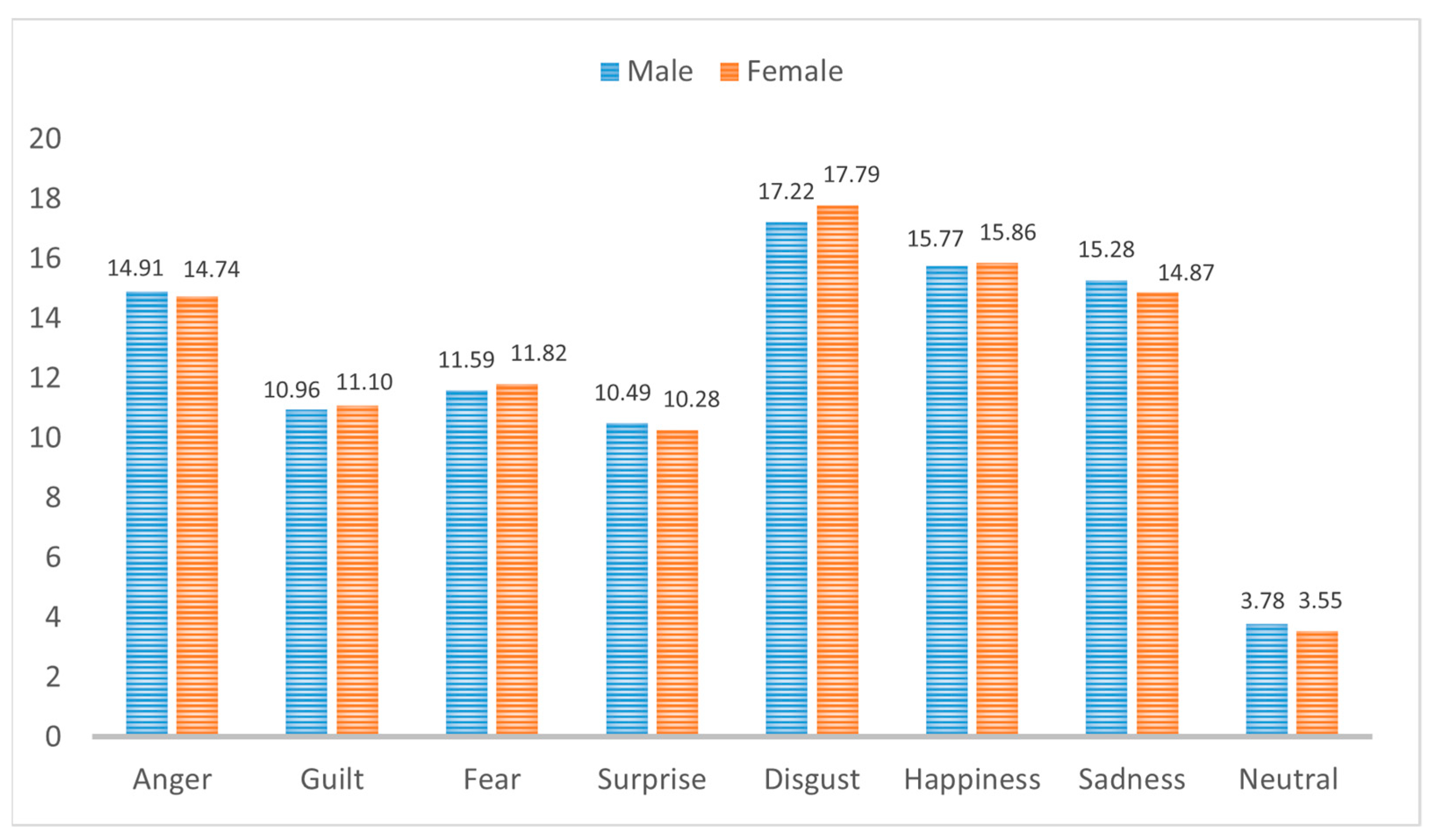 Sensors 23 03461 g001