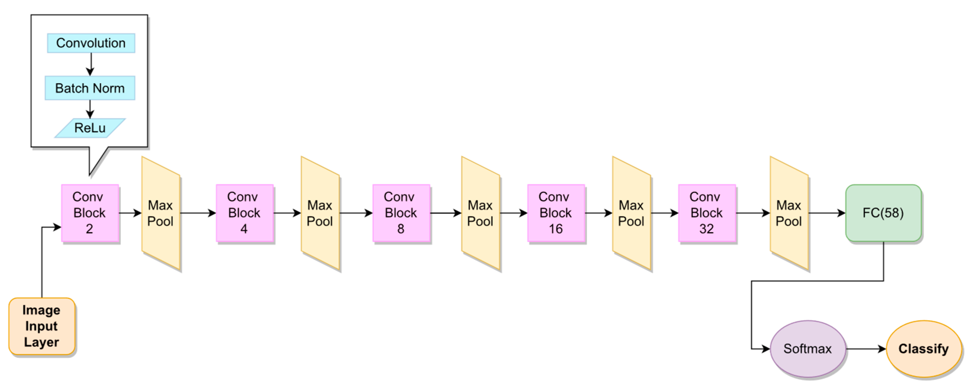 Sensors 23 03461 g005