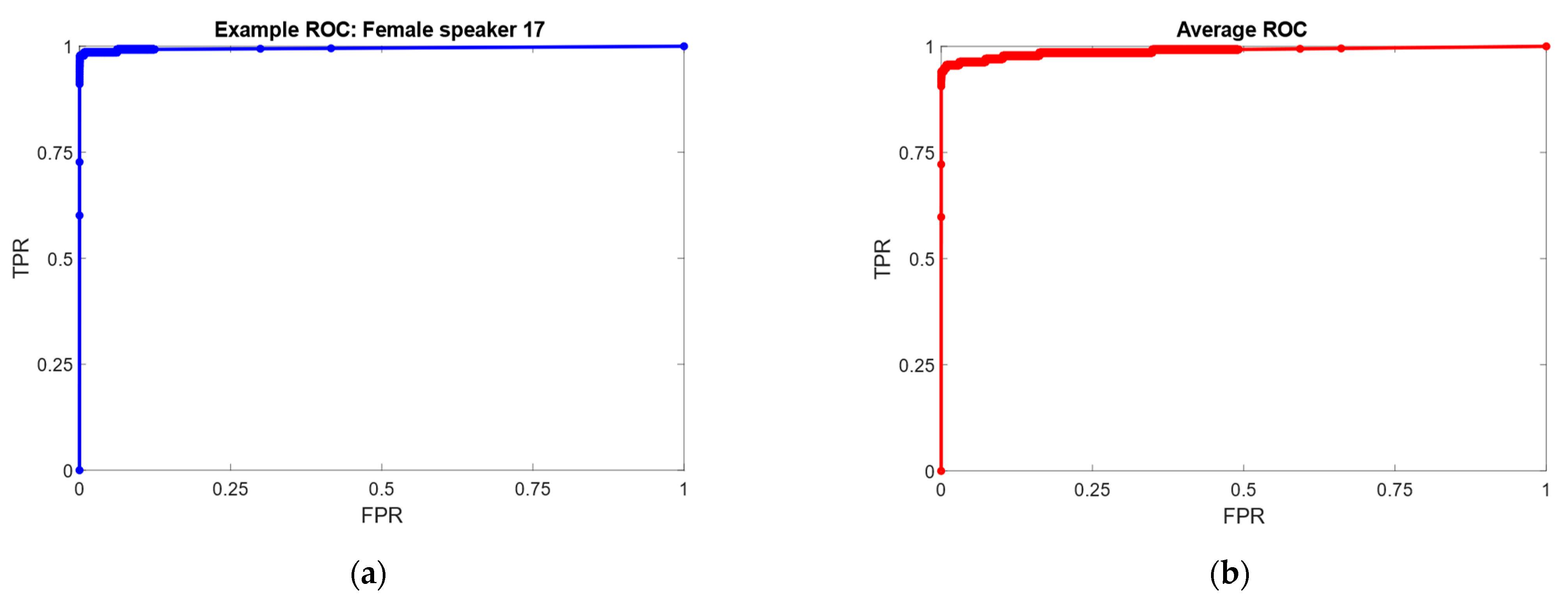 Sensors 23 03461 g006