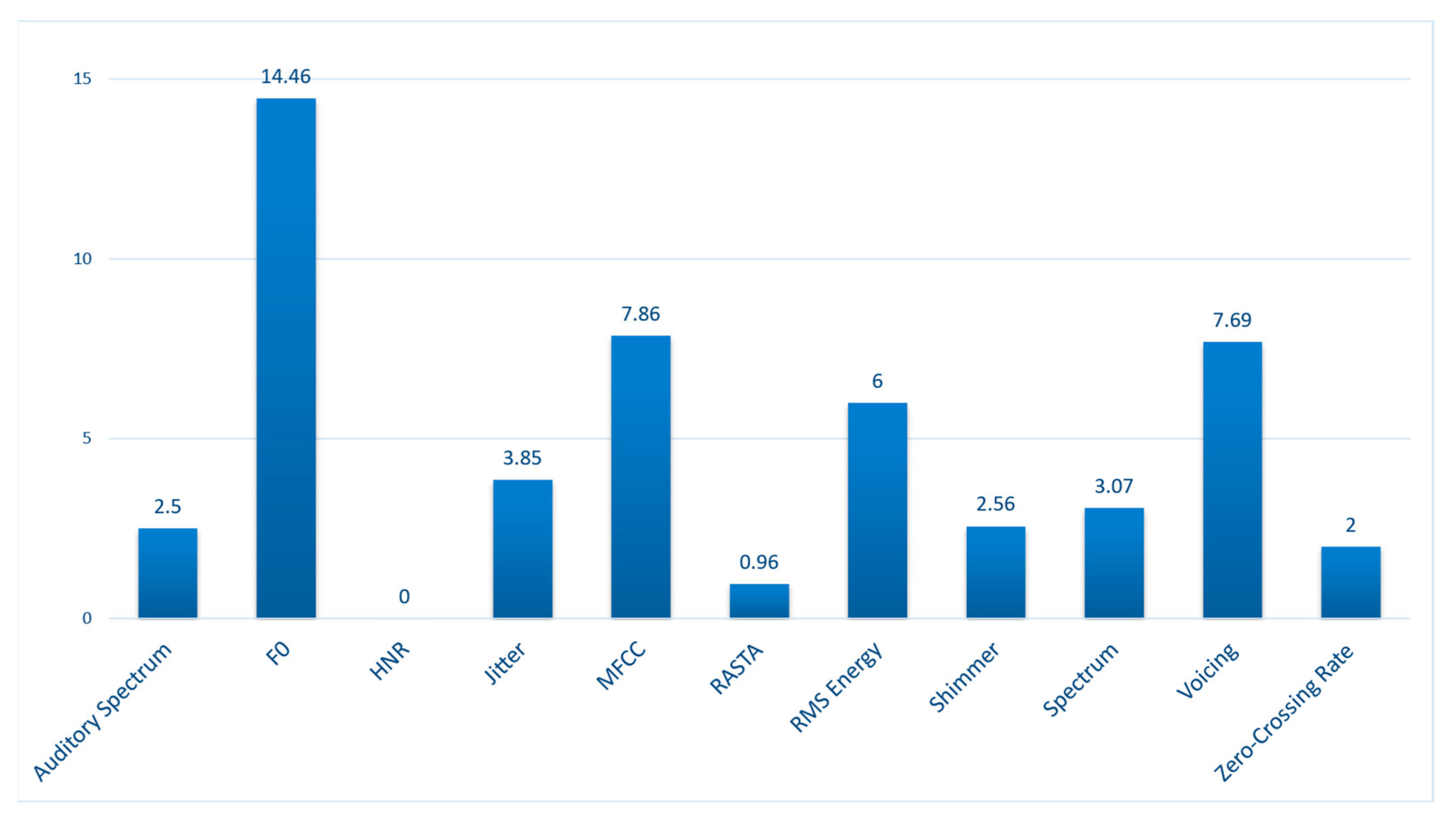 Sensors 23 03461 g007