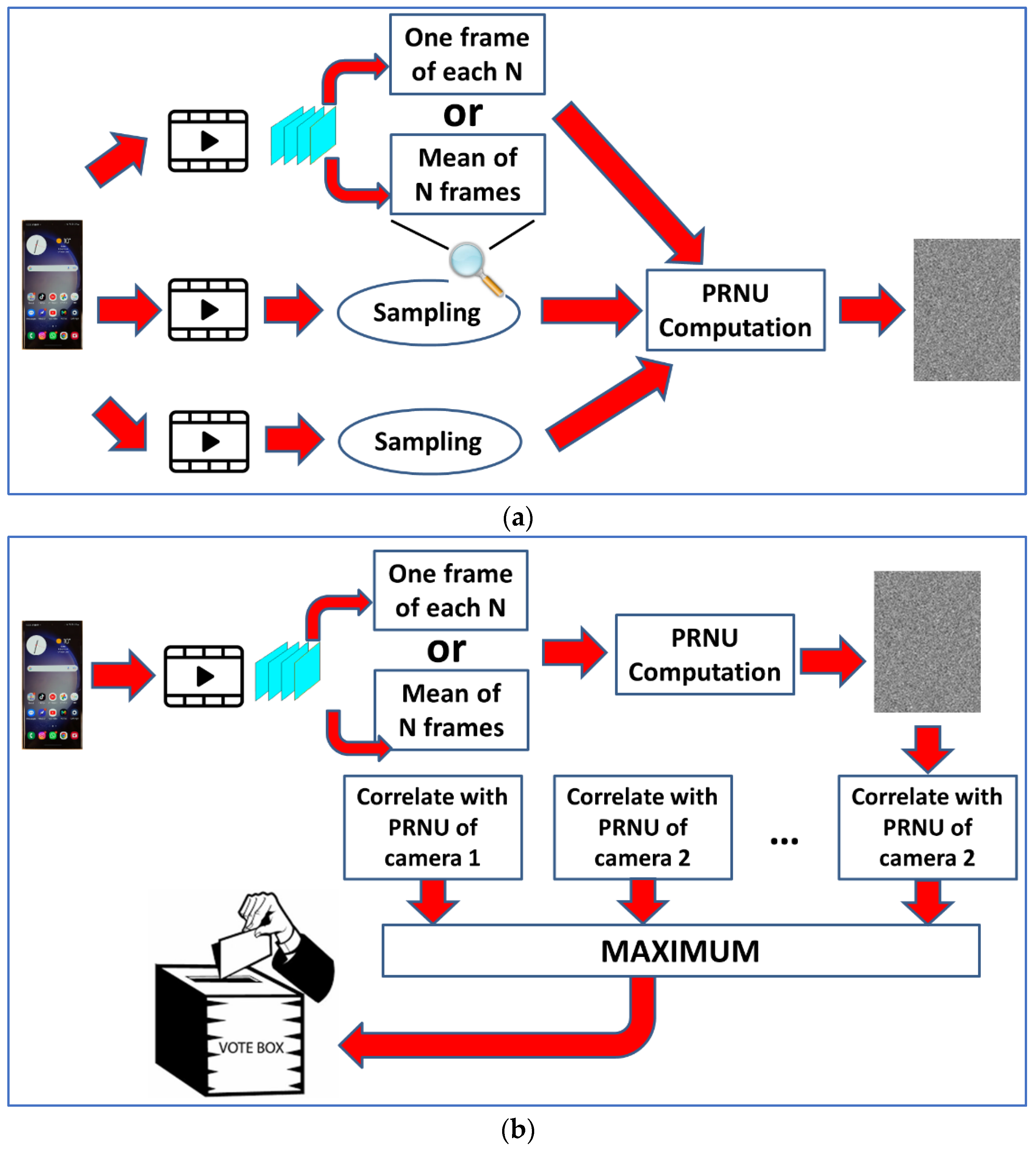 Sensors 23 03462 g003 Sensors 23 03462 g003