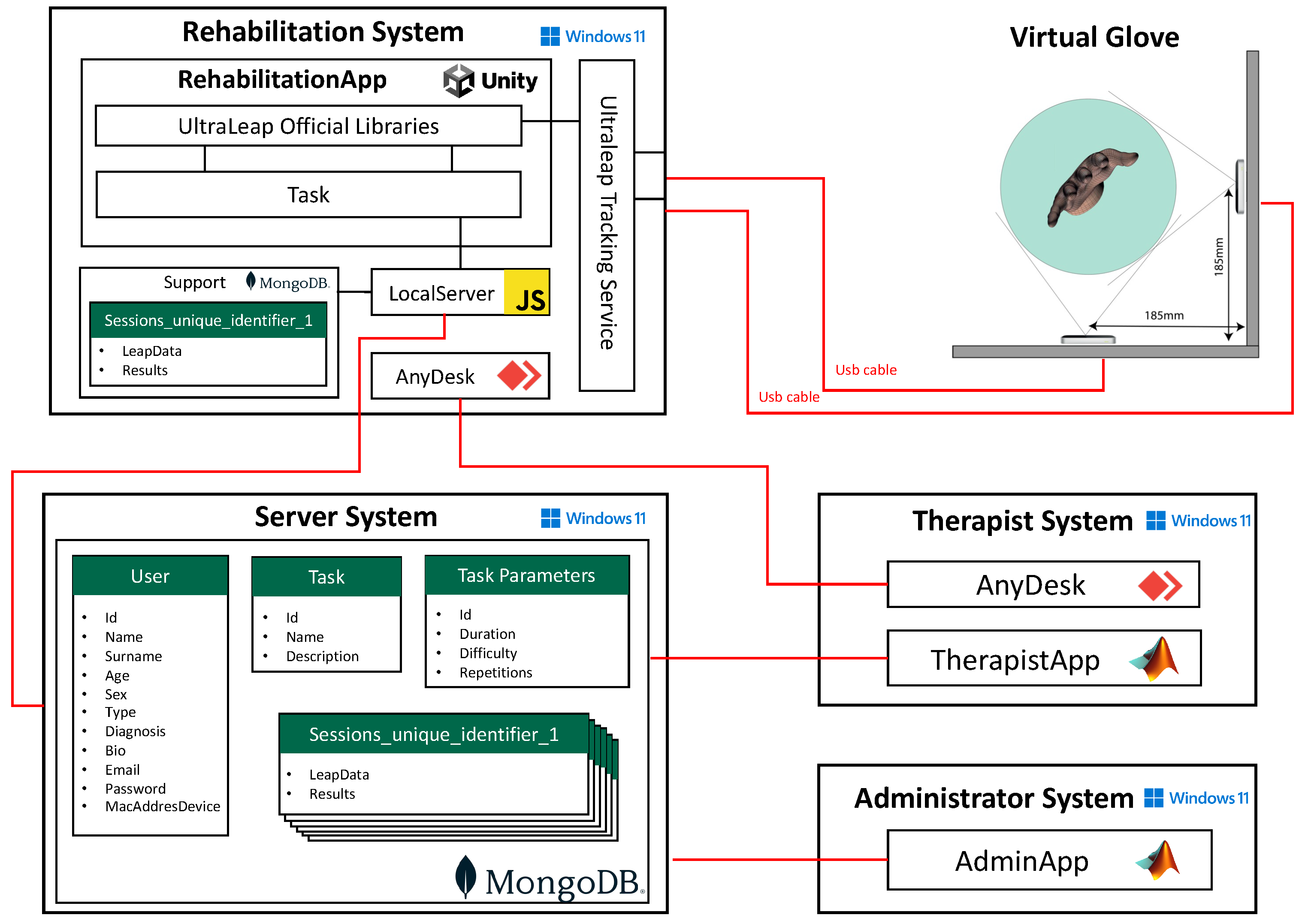 Sensors 23 03463 g006 Sensors 23 03463 g006